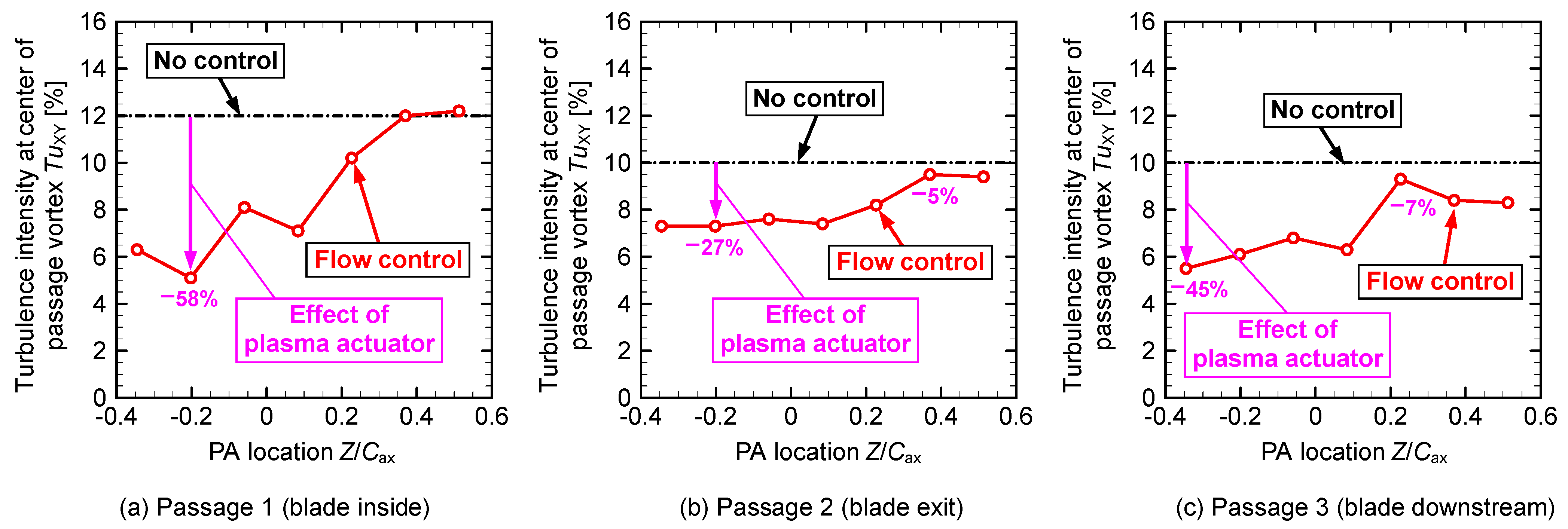 Actuators 11 00129 g023 Actuators 11 00129 g023