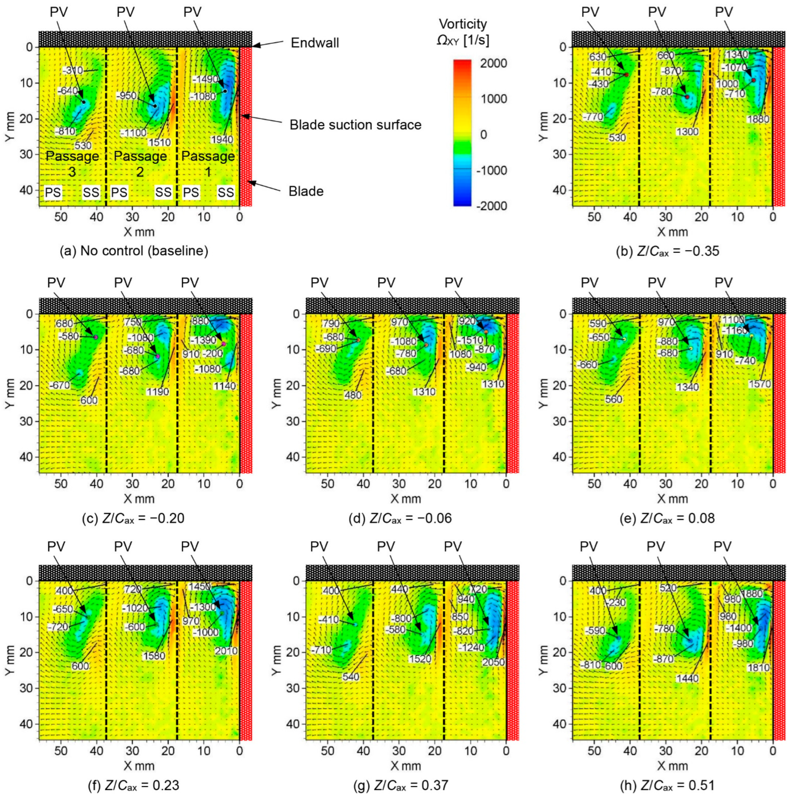 Actuators 11 00129 g024 Actuators 11 00129 g024