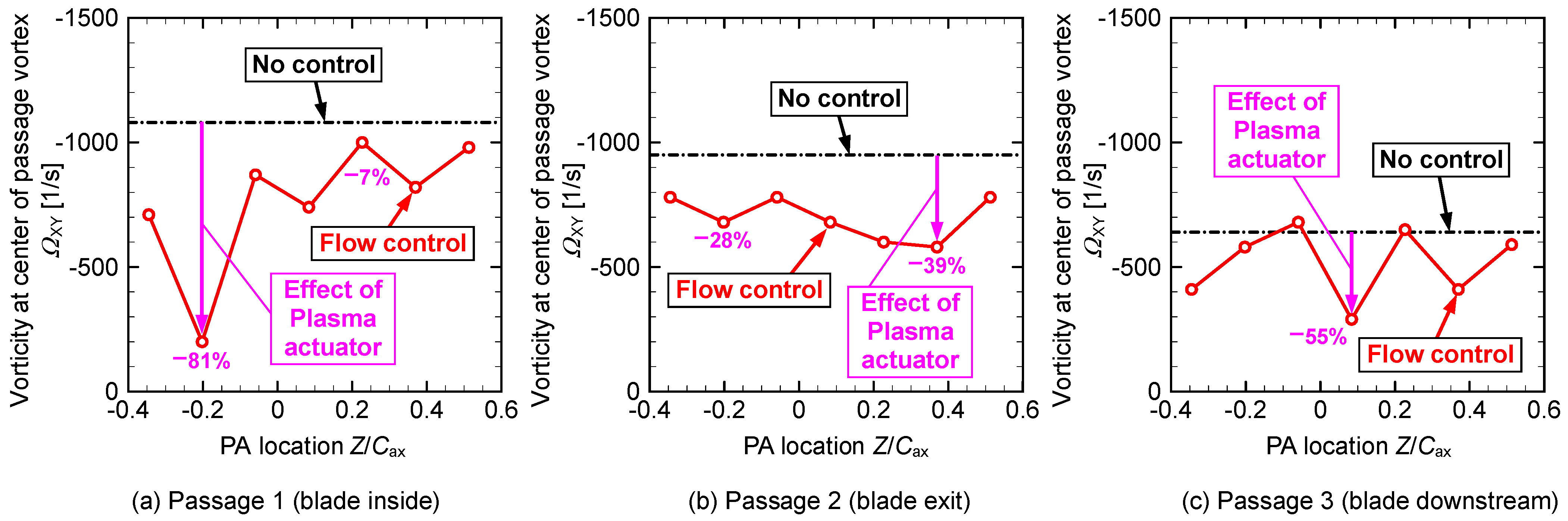 Actuators 11 00129 g025 Actuators 11 00129 g025