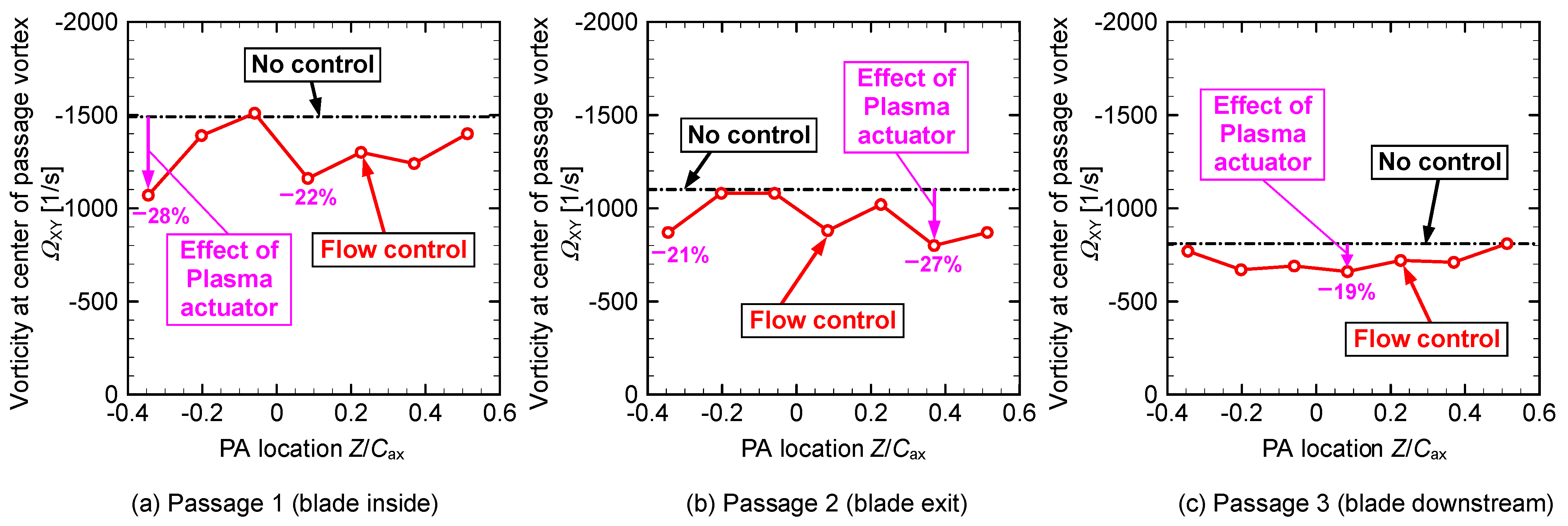 Actuators 11 00129 g026 Actuators 11 00129 g026