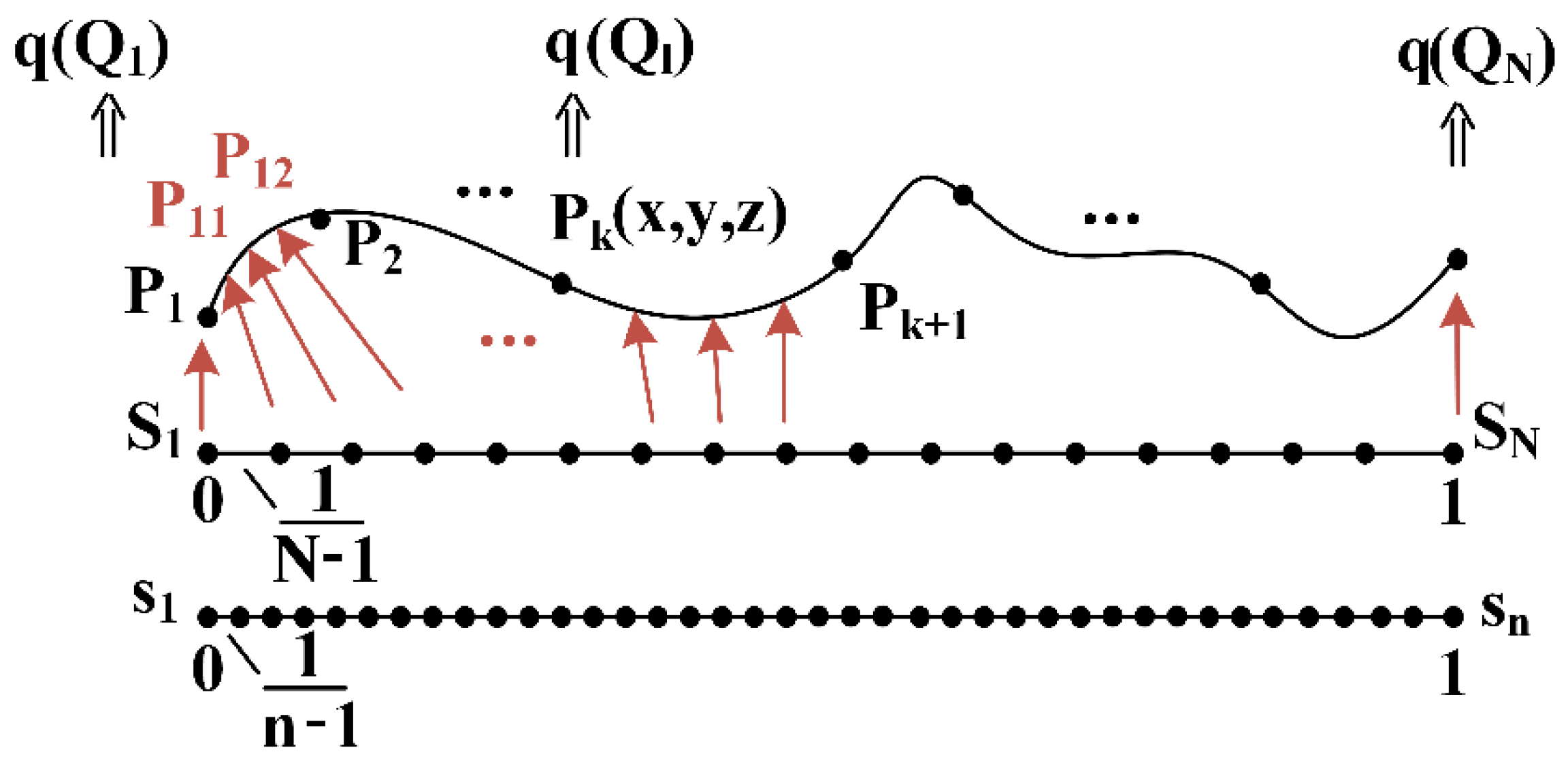 Actuators 11 00130 g002 550