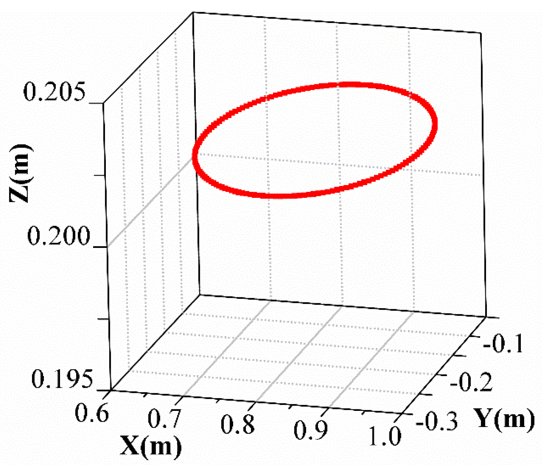 Actuators 11 00130 g003 550
