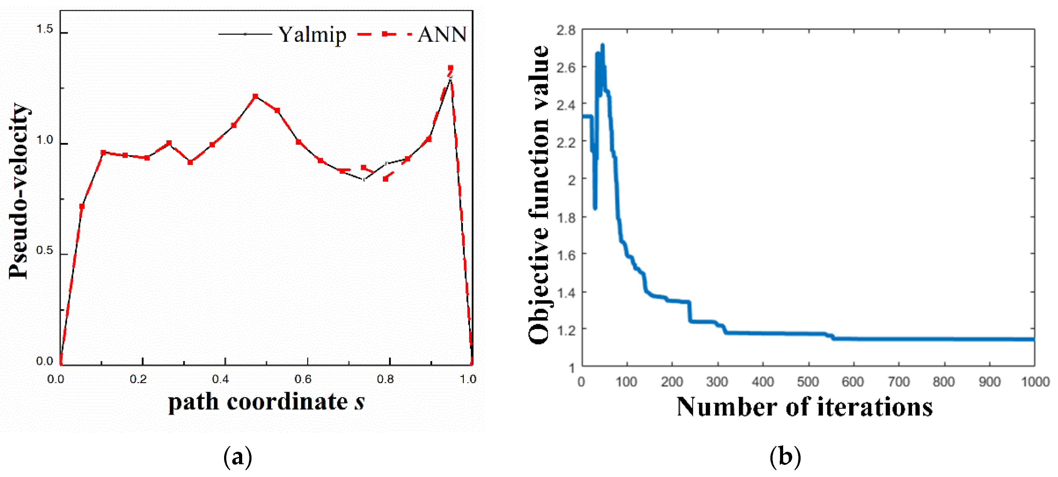 Actuators 11 00130 g004 550