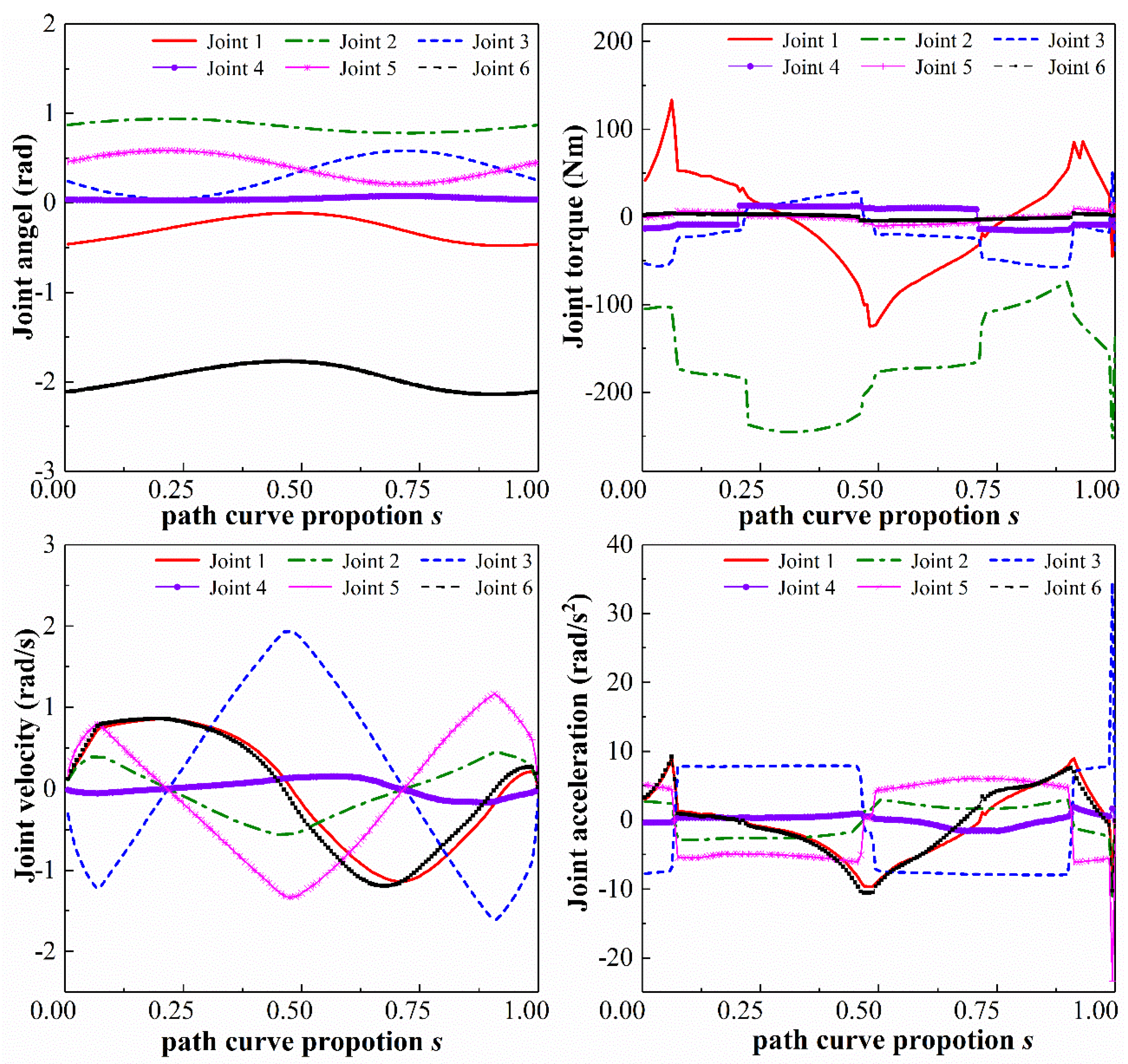 Actuators 11 00130 g005 550