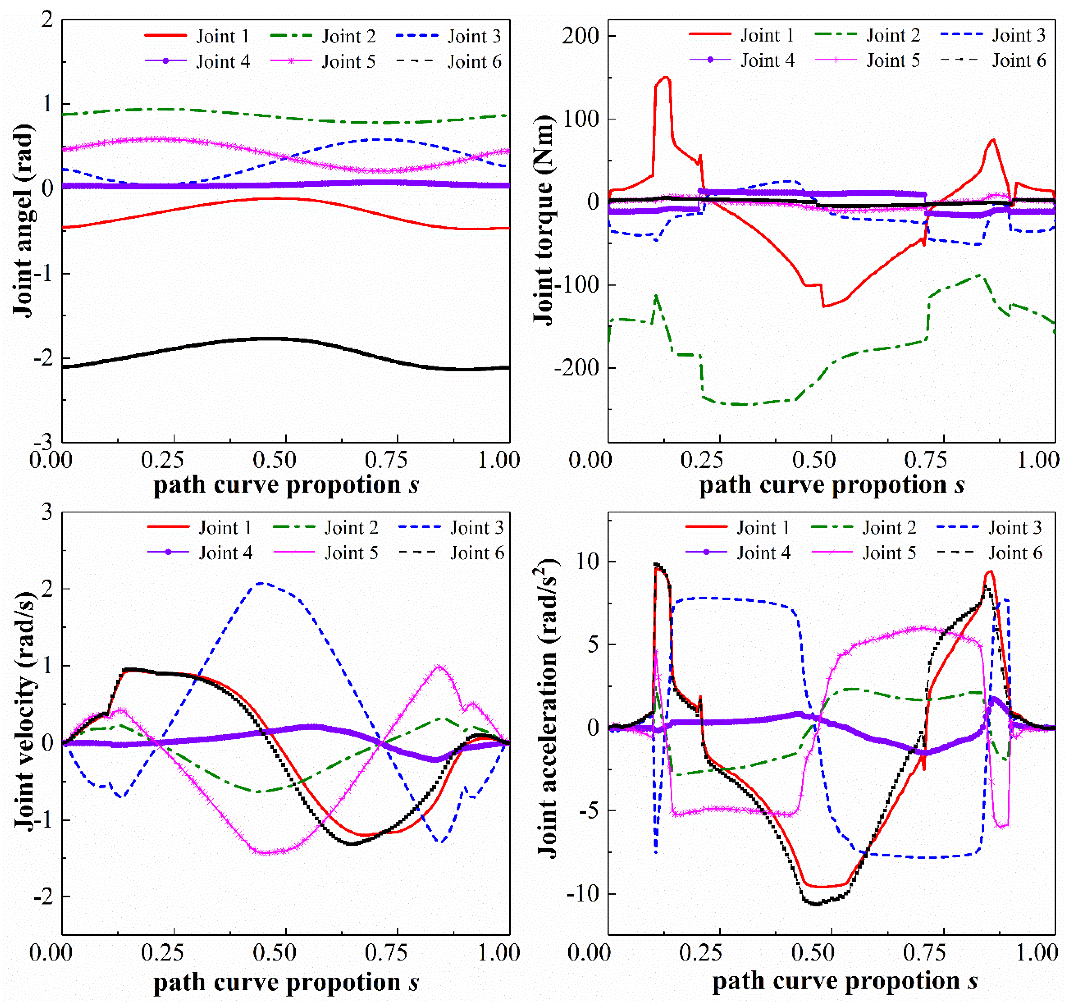Actuators 11 00130 g006 550