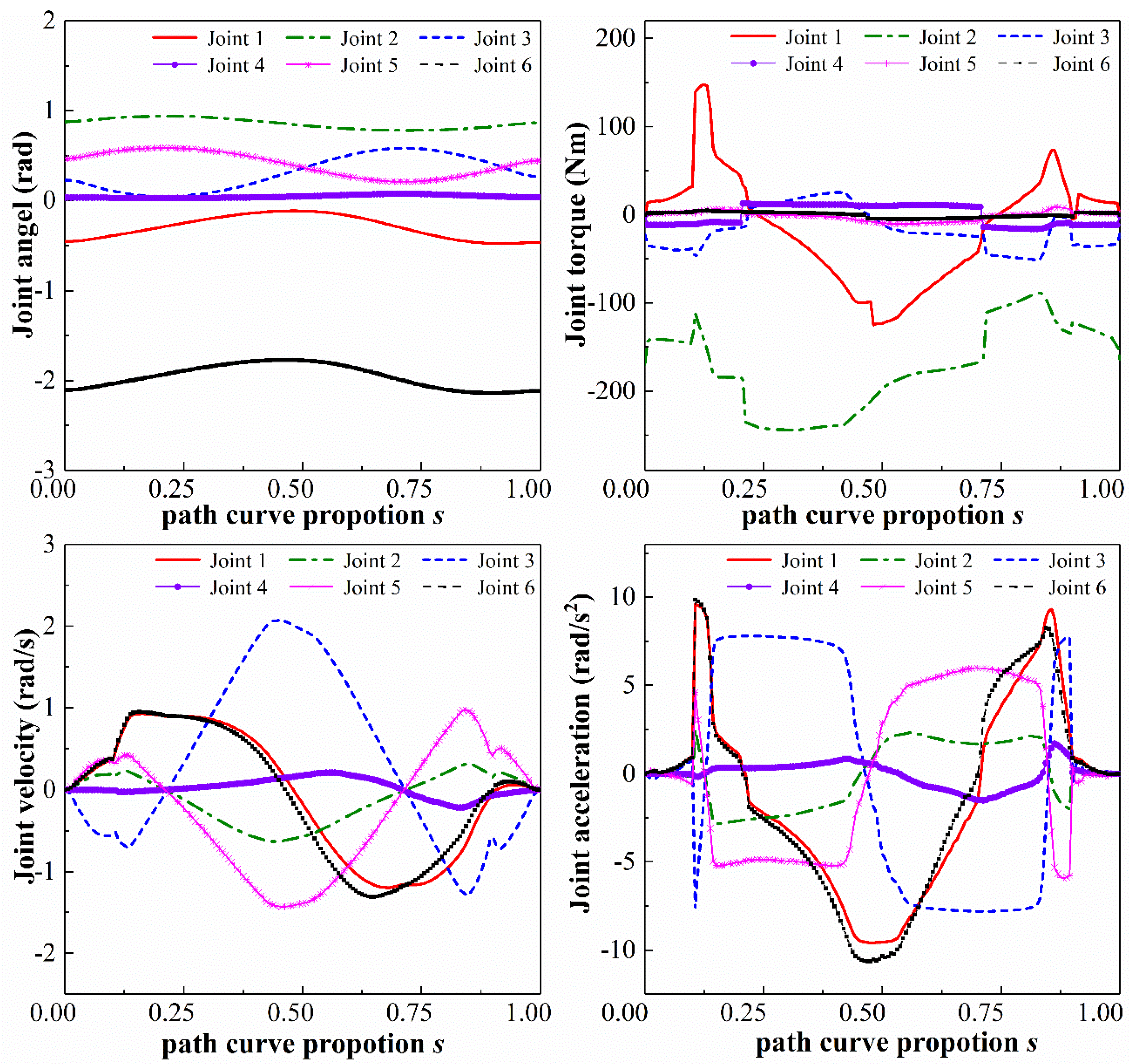 Actuators 11 00130 g007 550