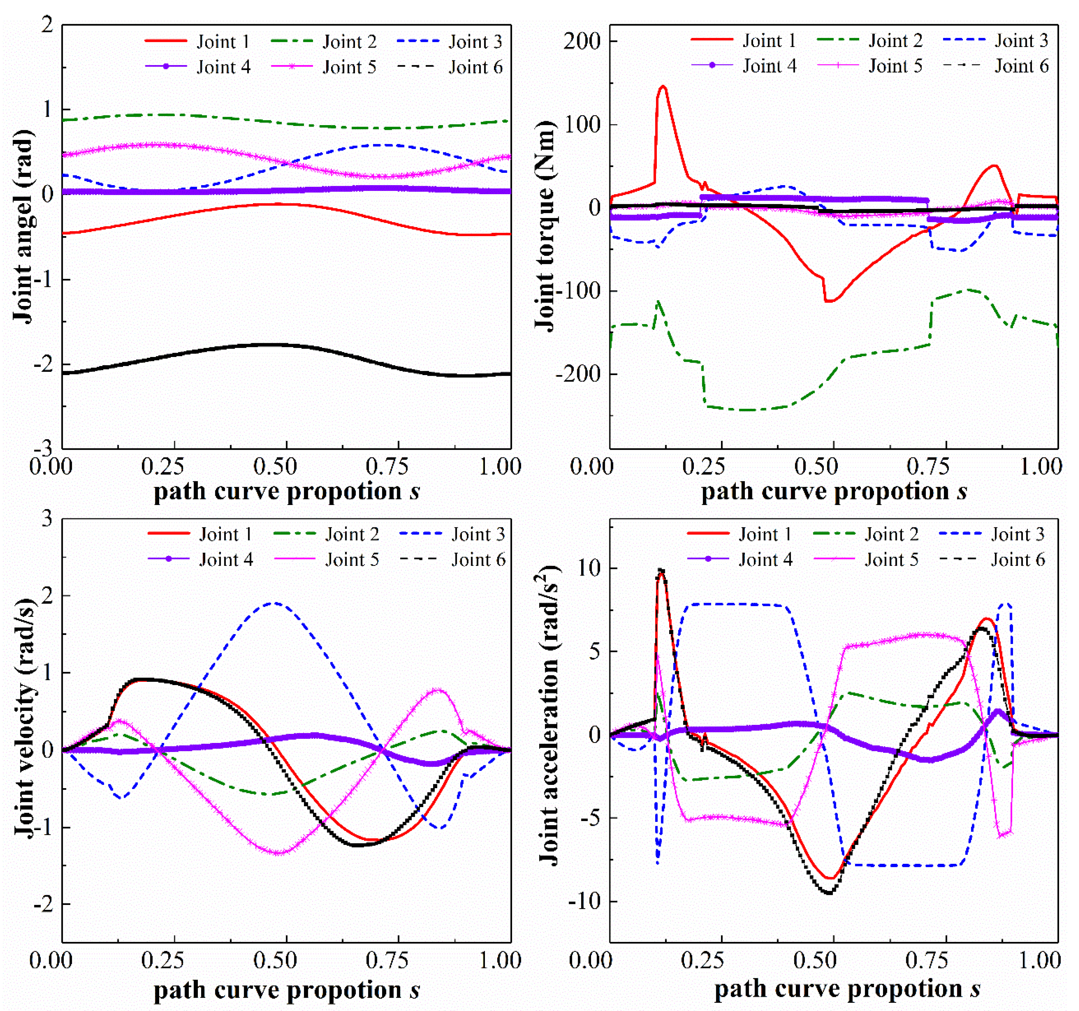 Actuators 11 00130 g008 550