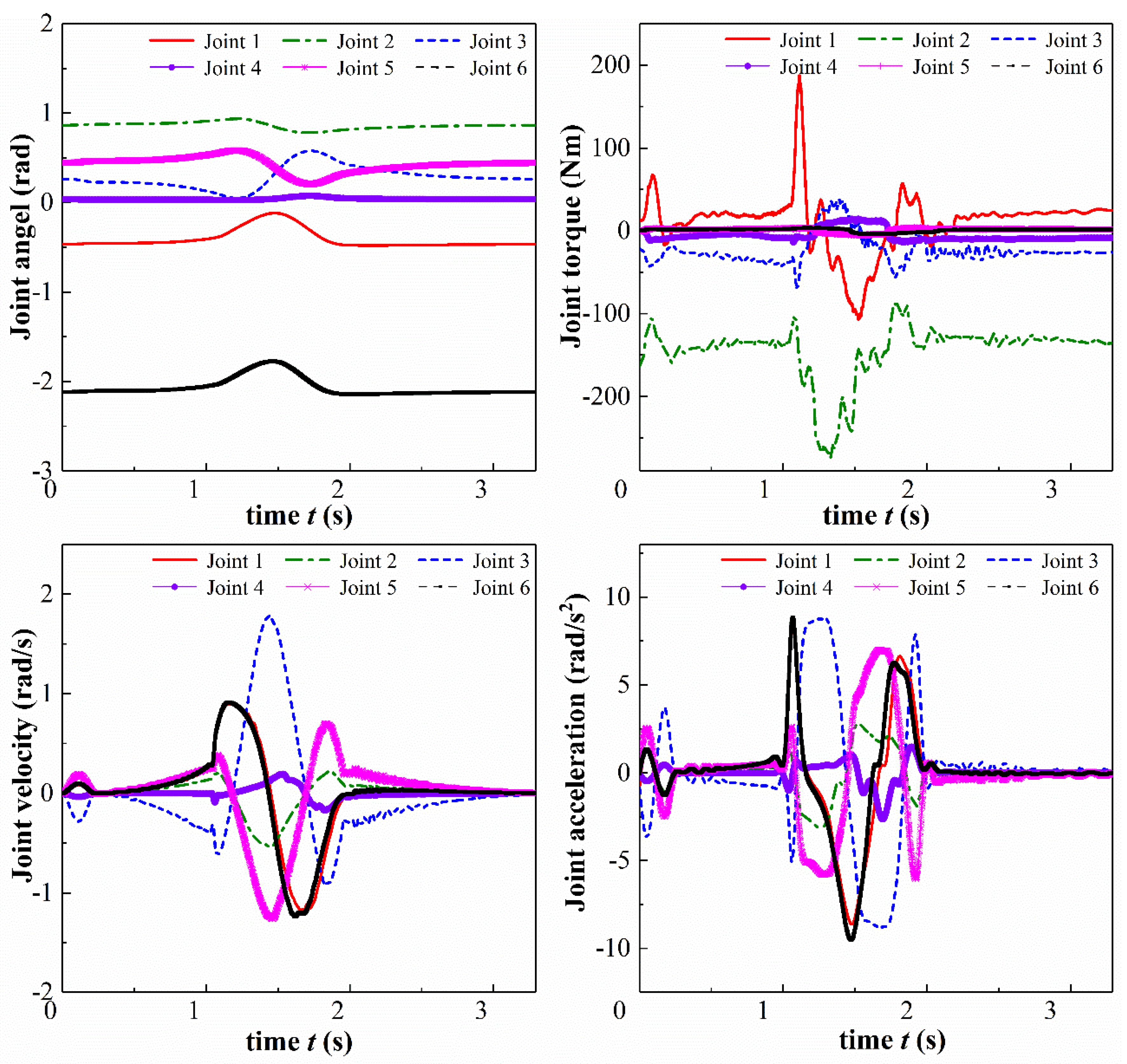Actuators 11 00130 g010 550