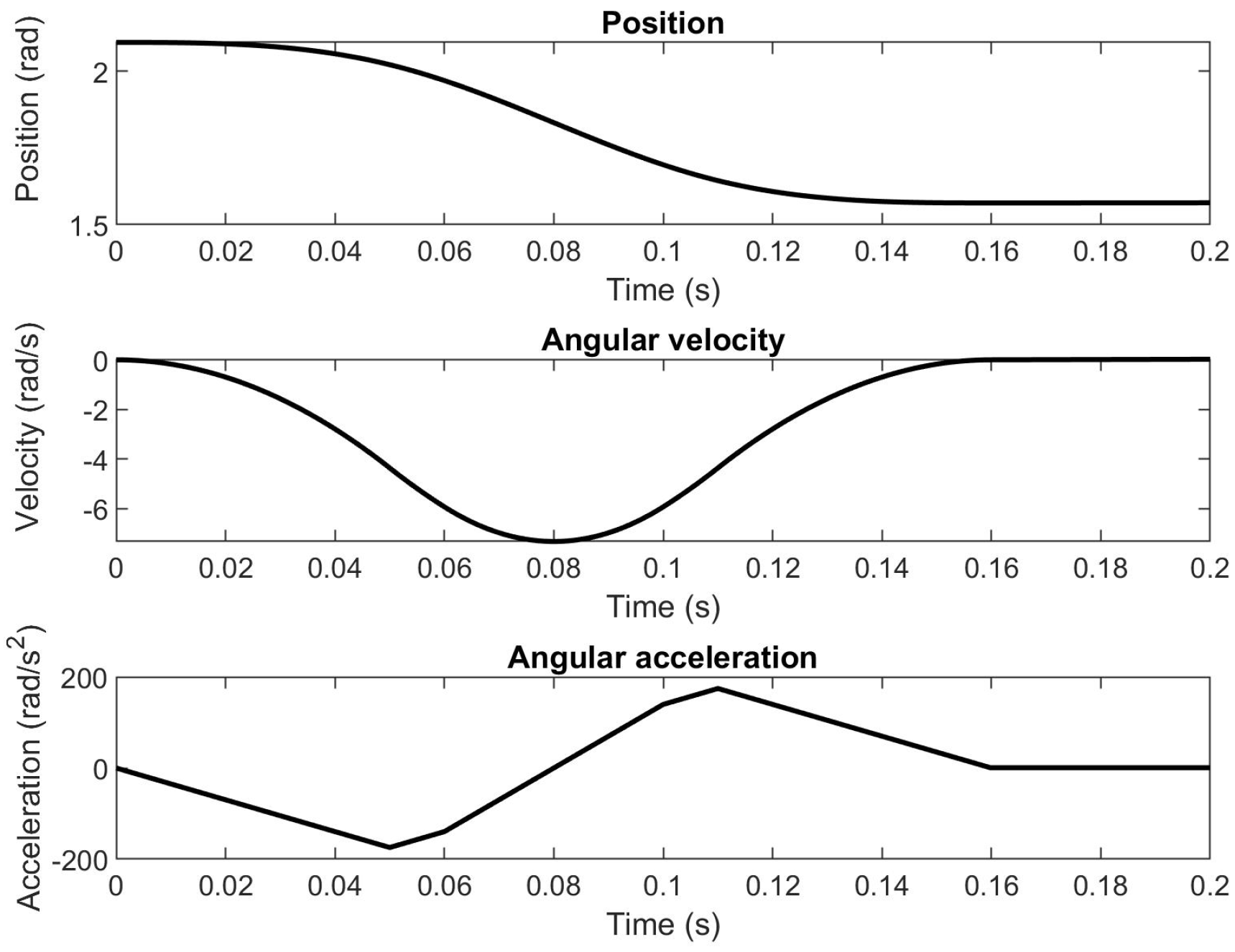 Actuators 11 00131 g007