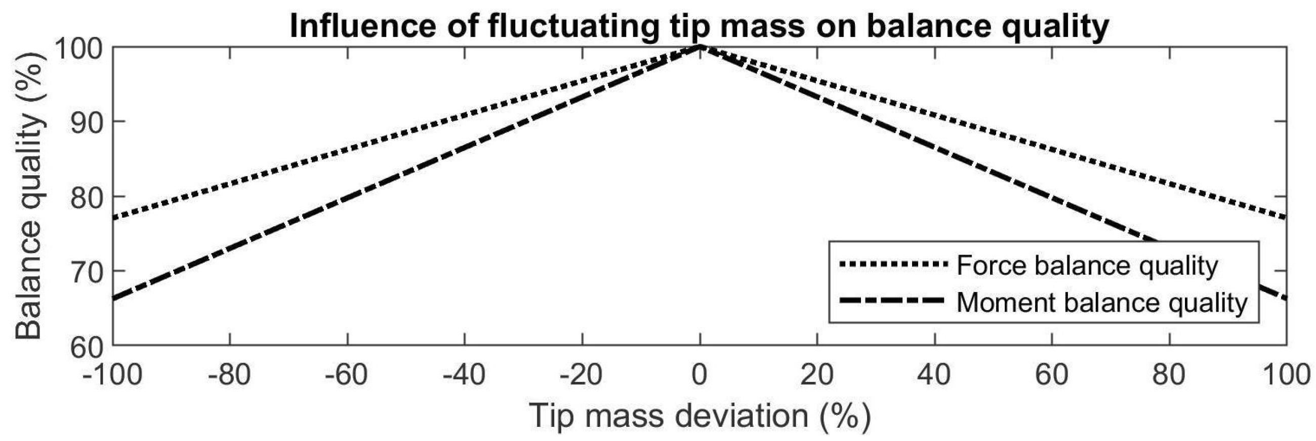Actuators 11 00131 g010