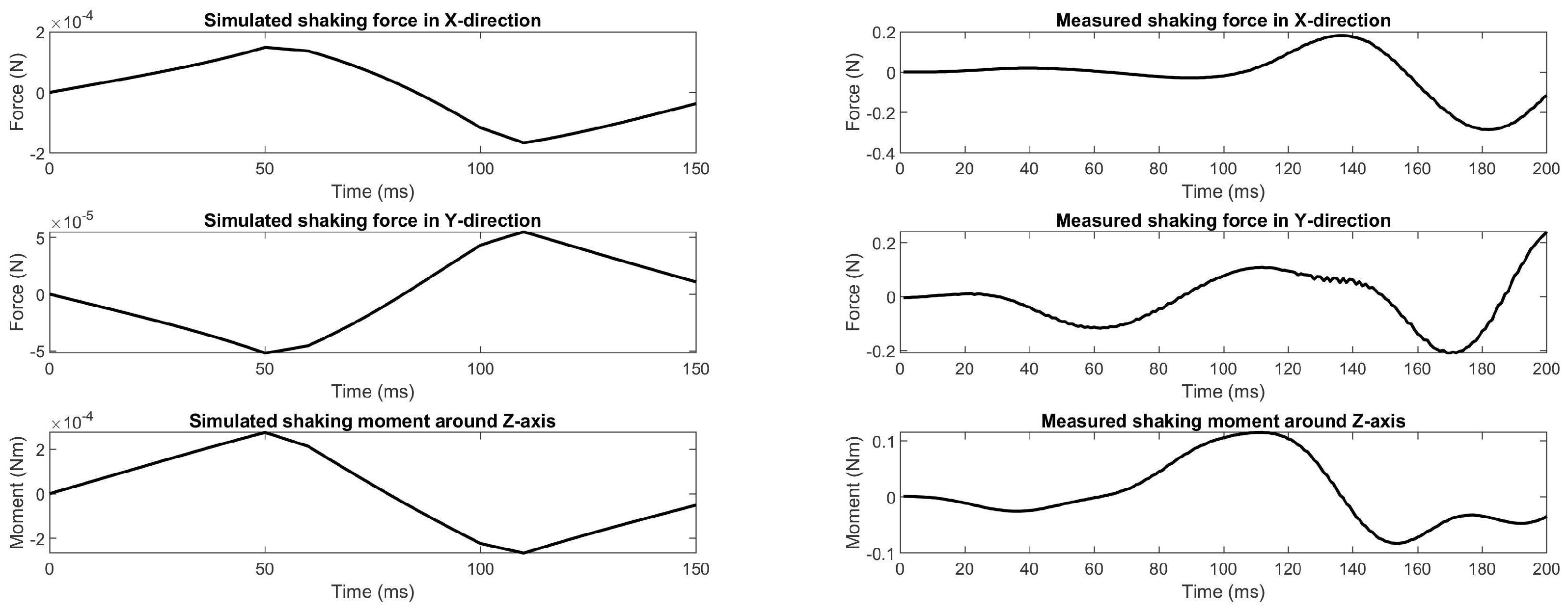 Actuators 11 00131 g014