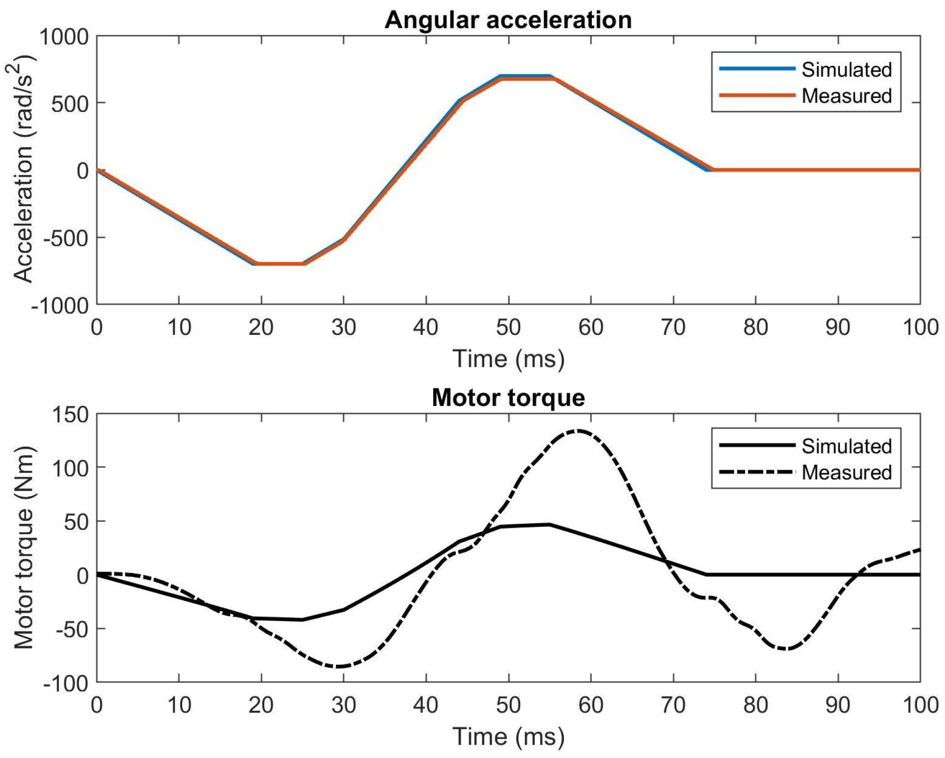 Actuators 11 00131 g016