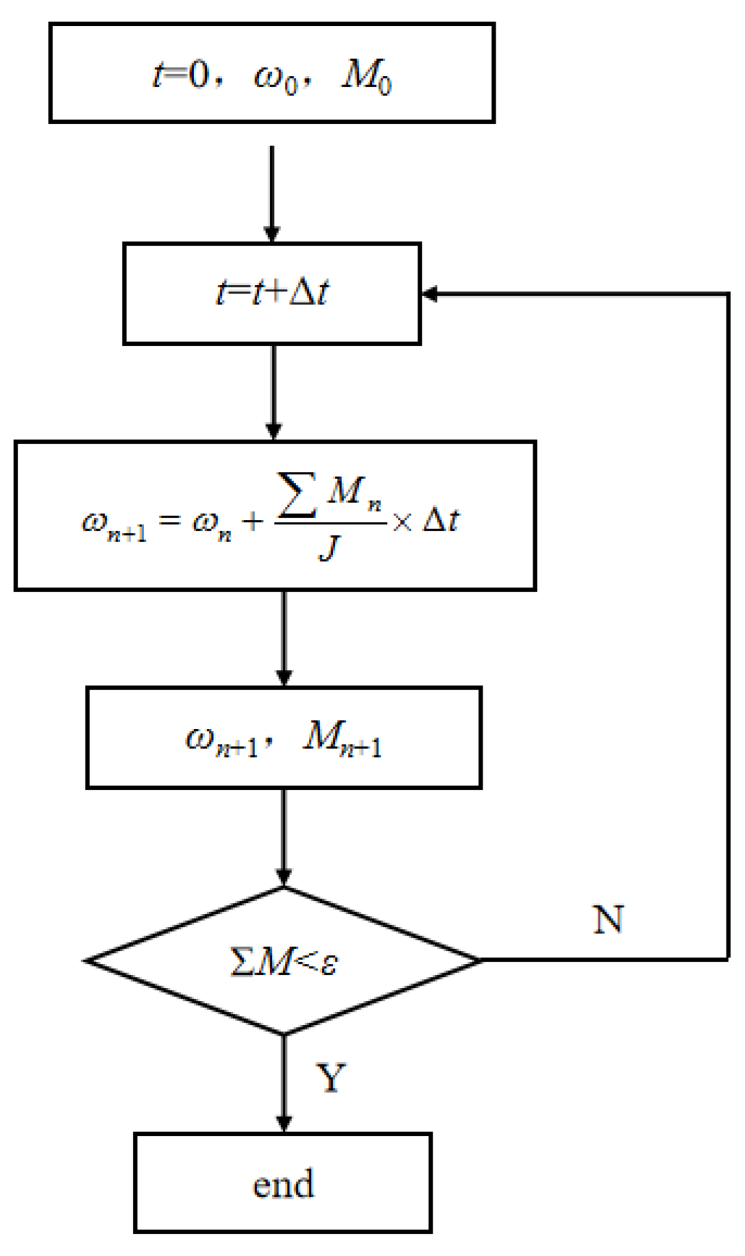 Actuators 11 00132 g001