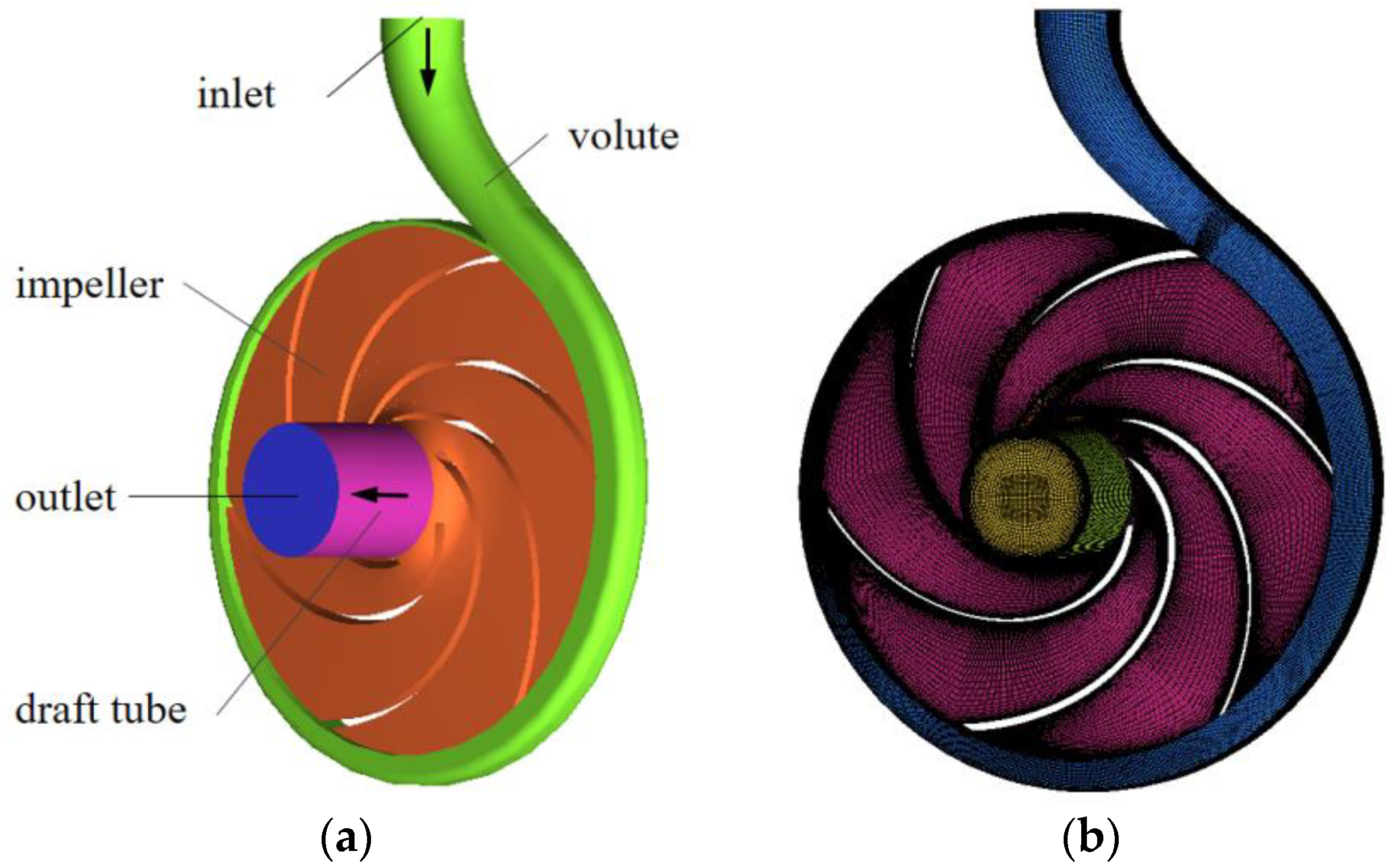 Actuators 11 00132 g003
