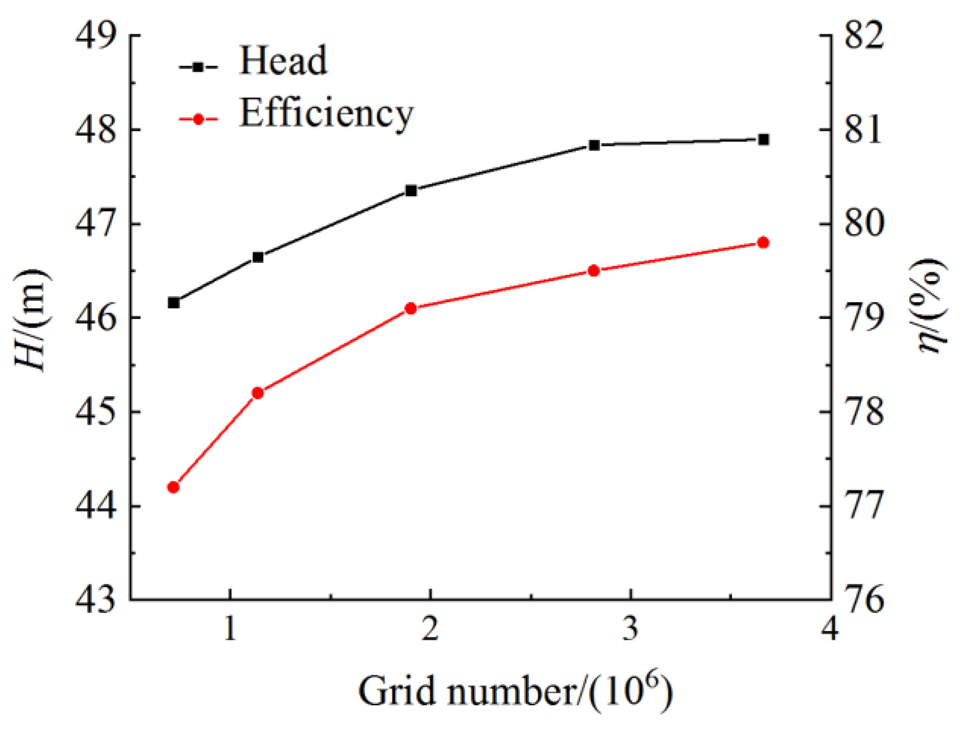 Actuators 11 00132 g004