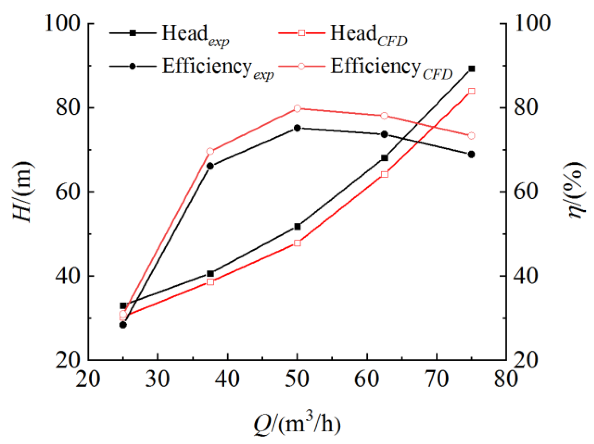 Actuators 11 00132 g007