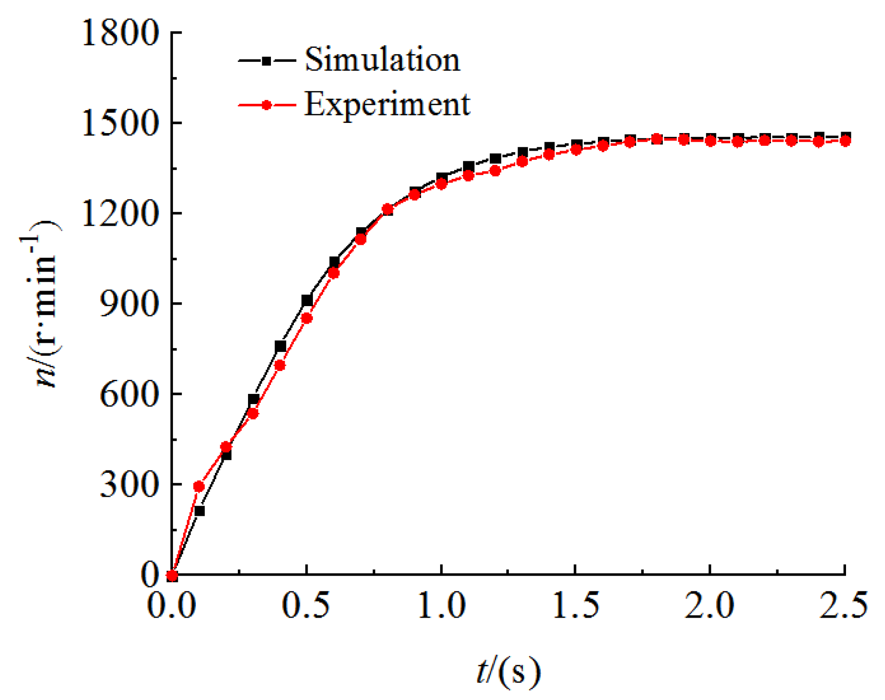 Actuators 11 00132 g008