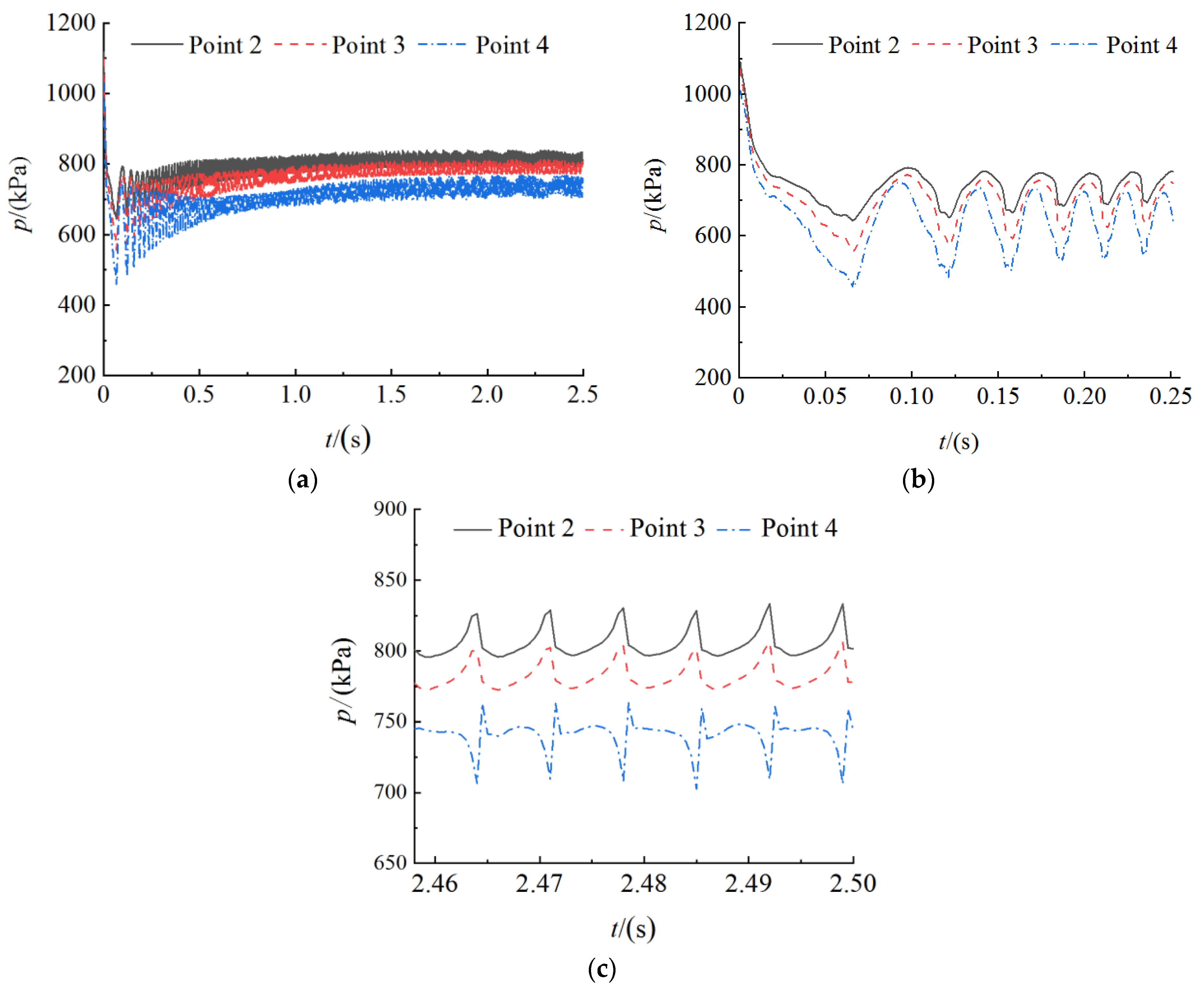 Actuators 11 00132 g011
