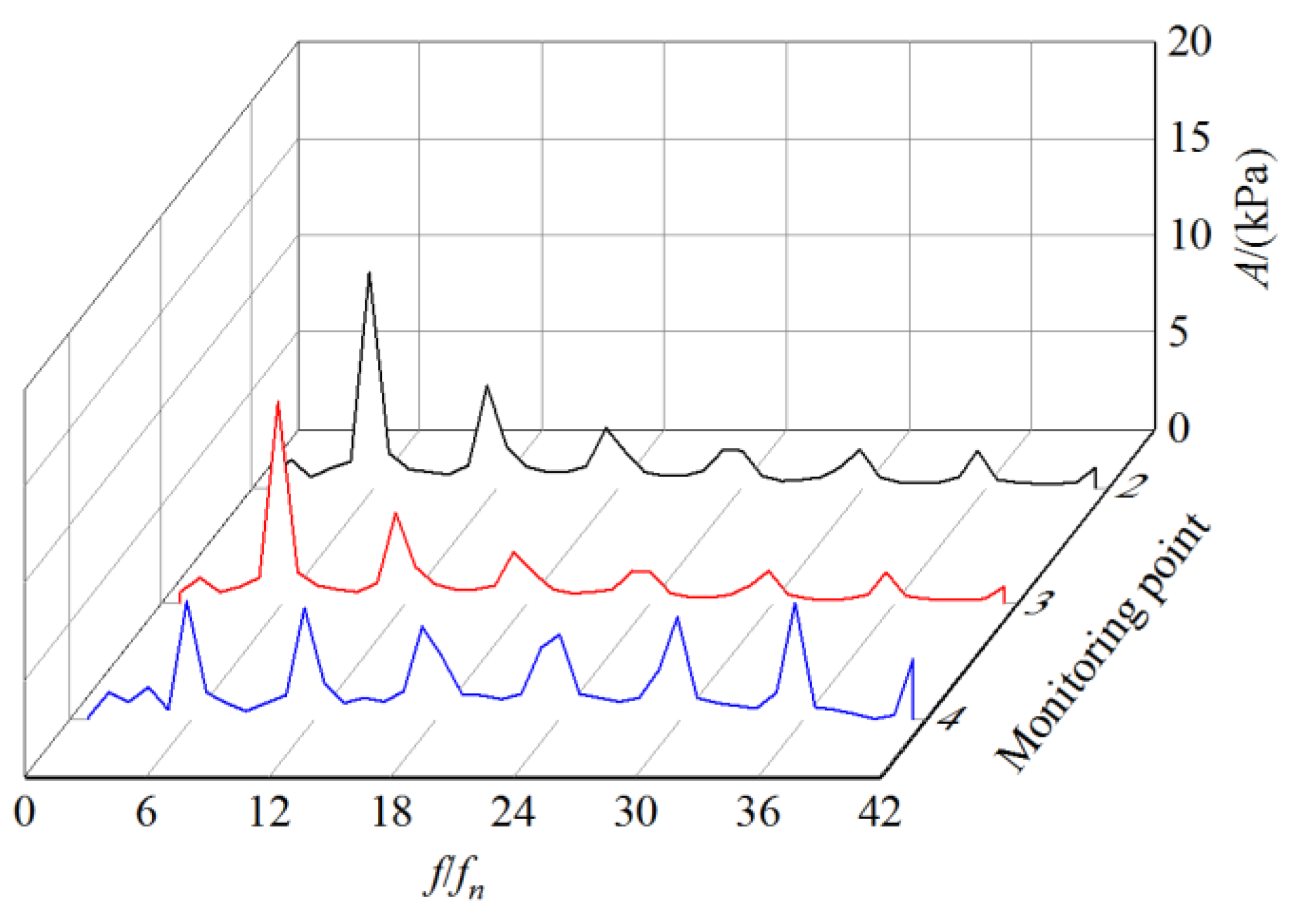 Actuators 11 00132 g012