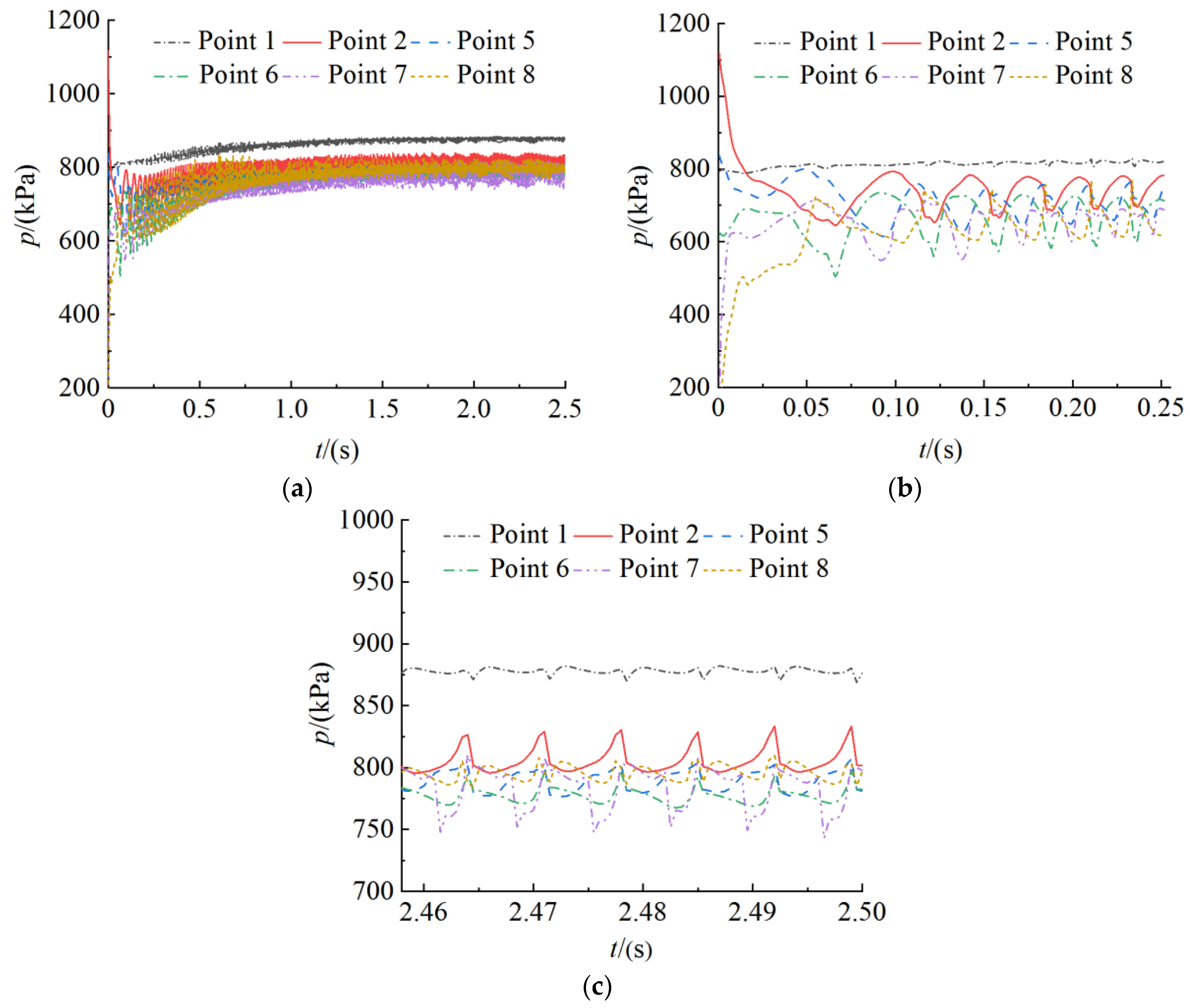 Actuators 11 00132 g013