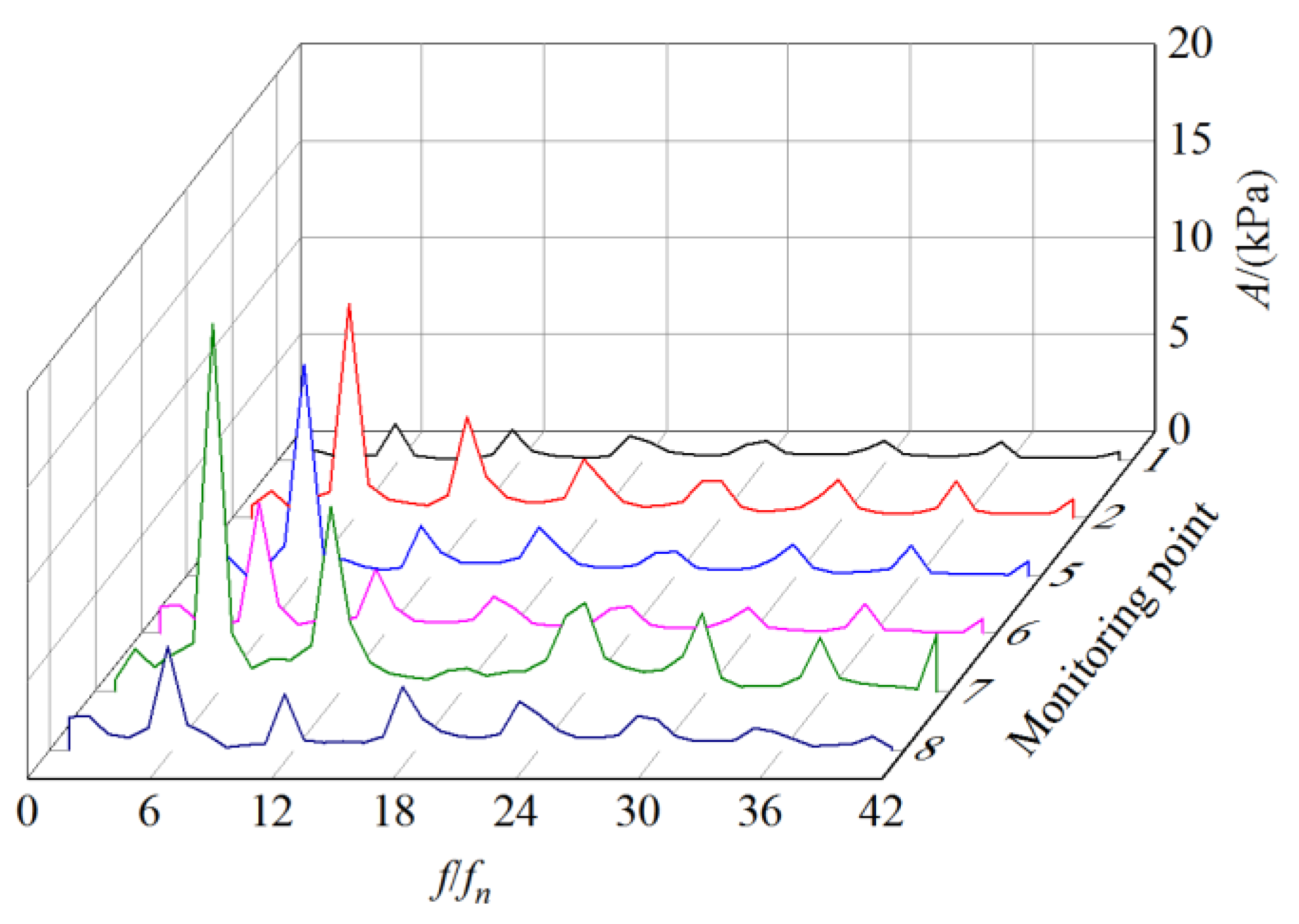 Actuators 11 00132 g014