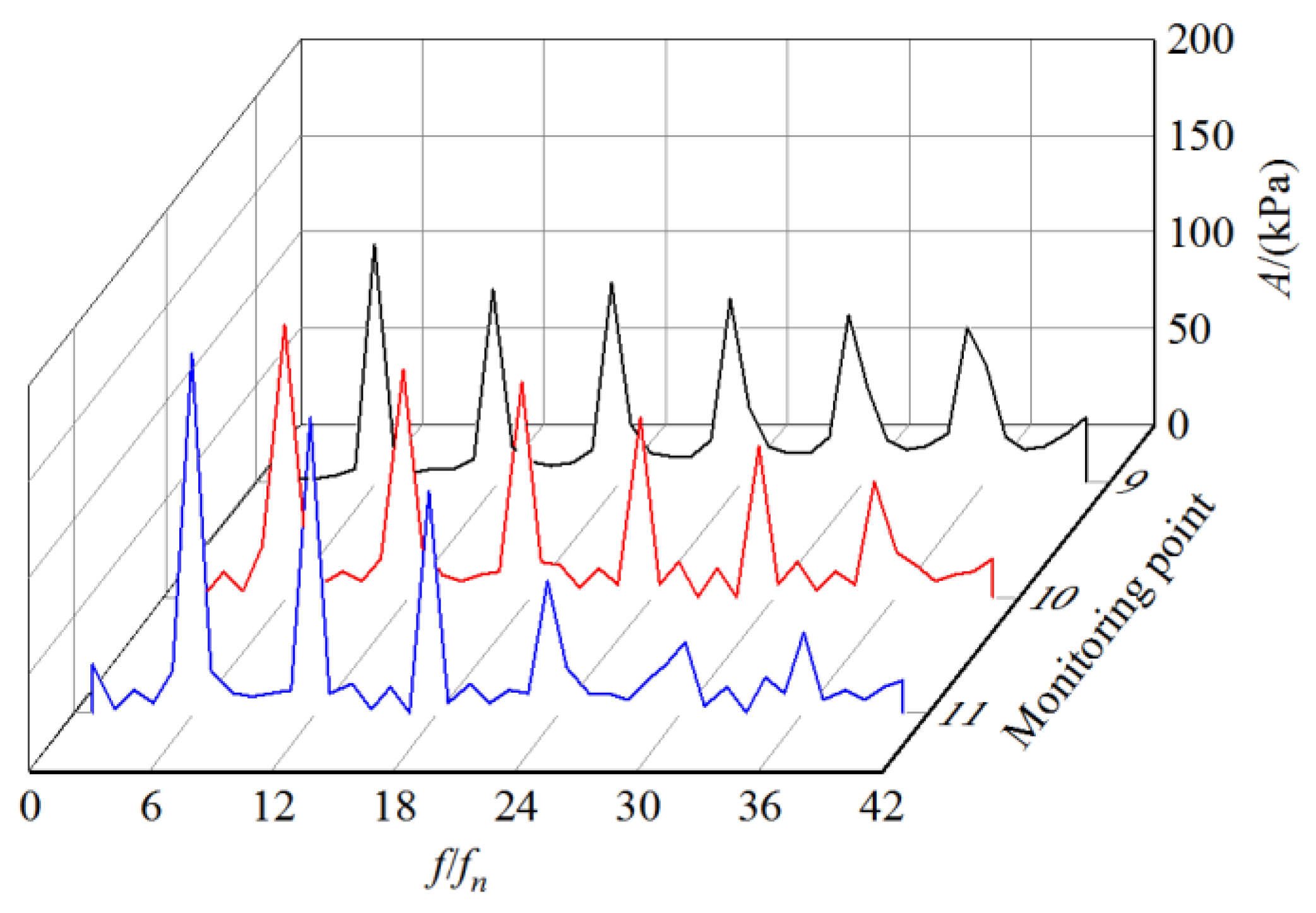 Actuators 11 00132 g016