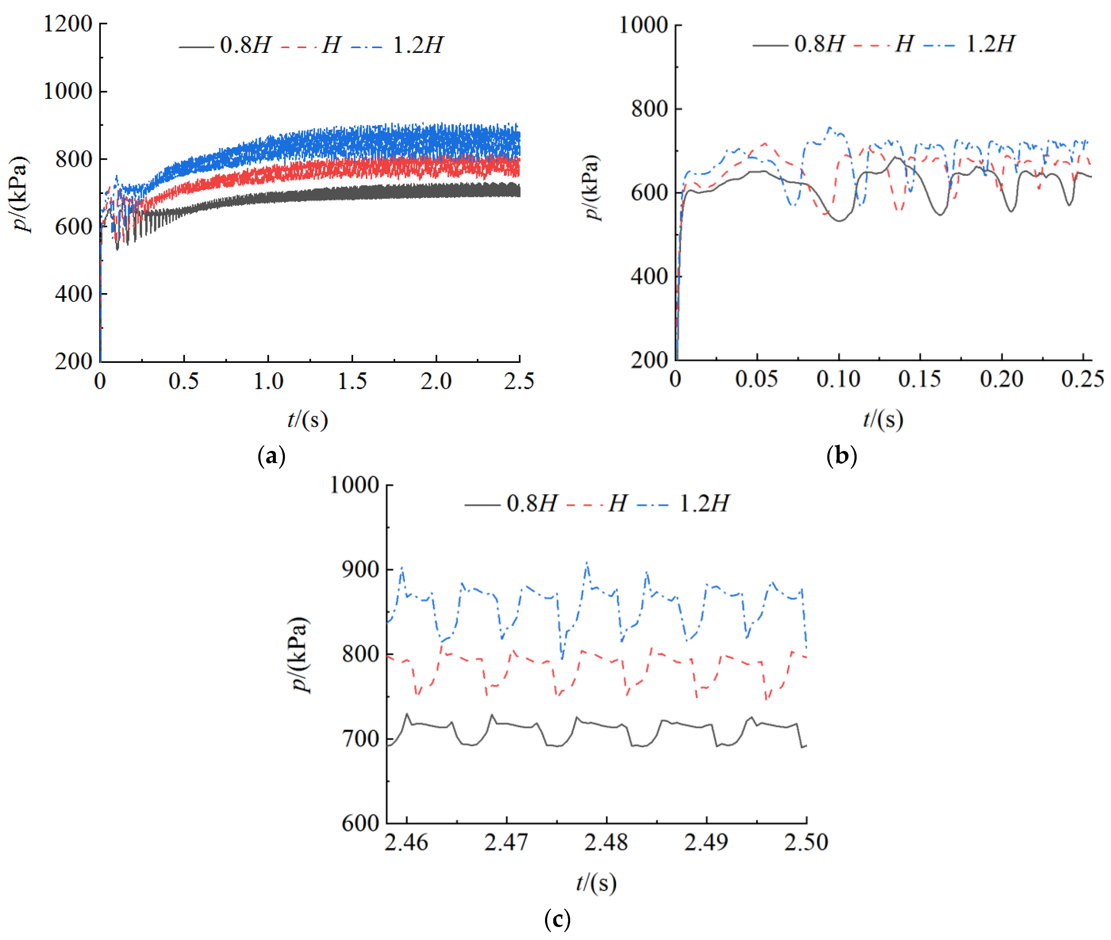 Actuators 11 00132 g017