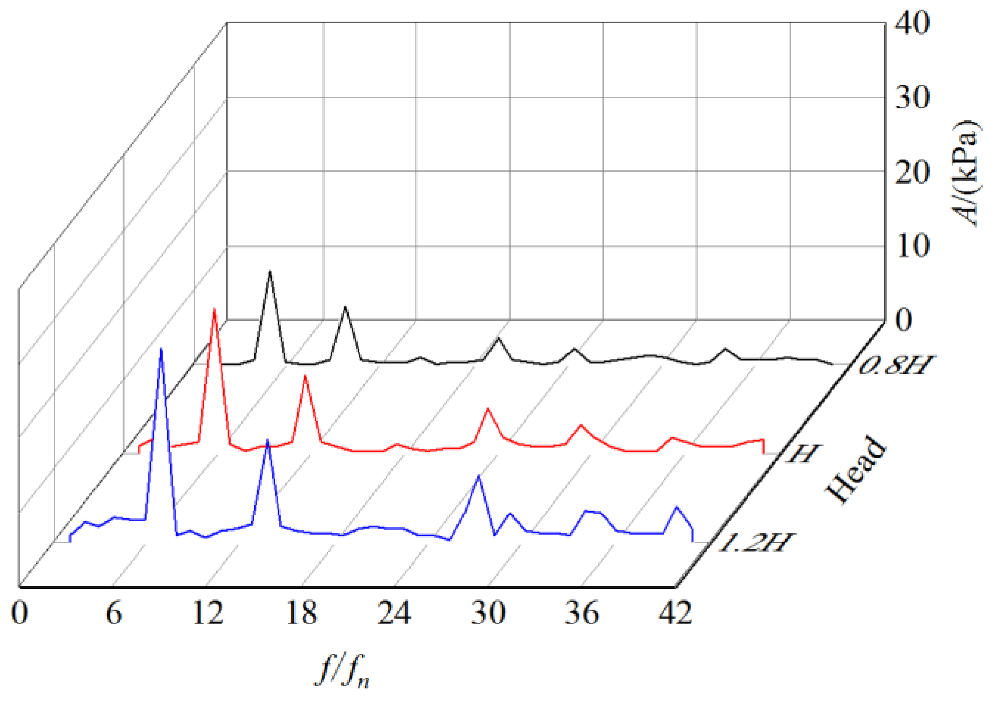 Actuators 11 00132 g018