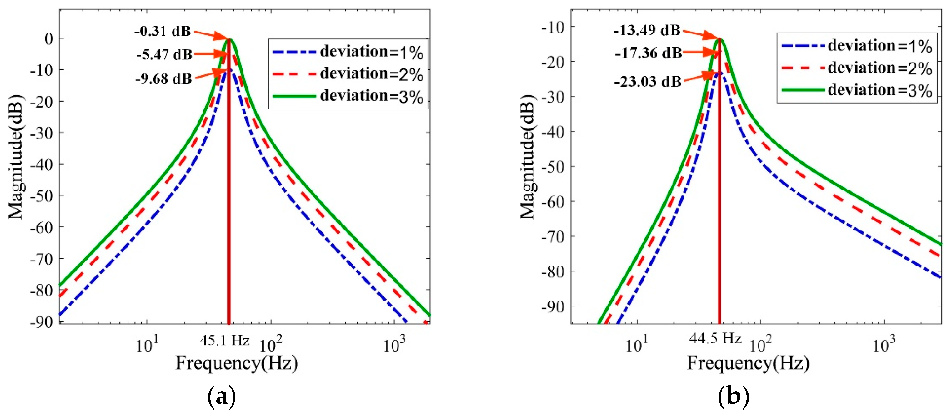 Actuators 11 00133 g005