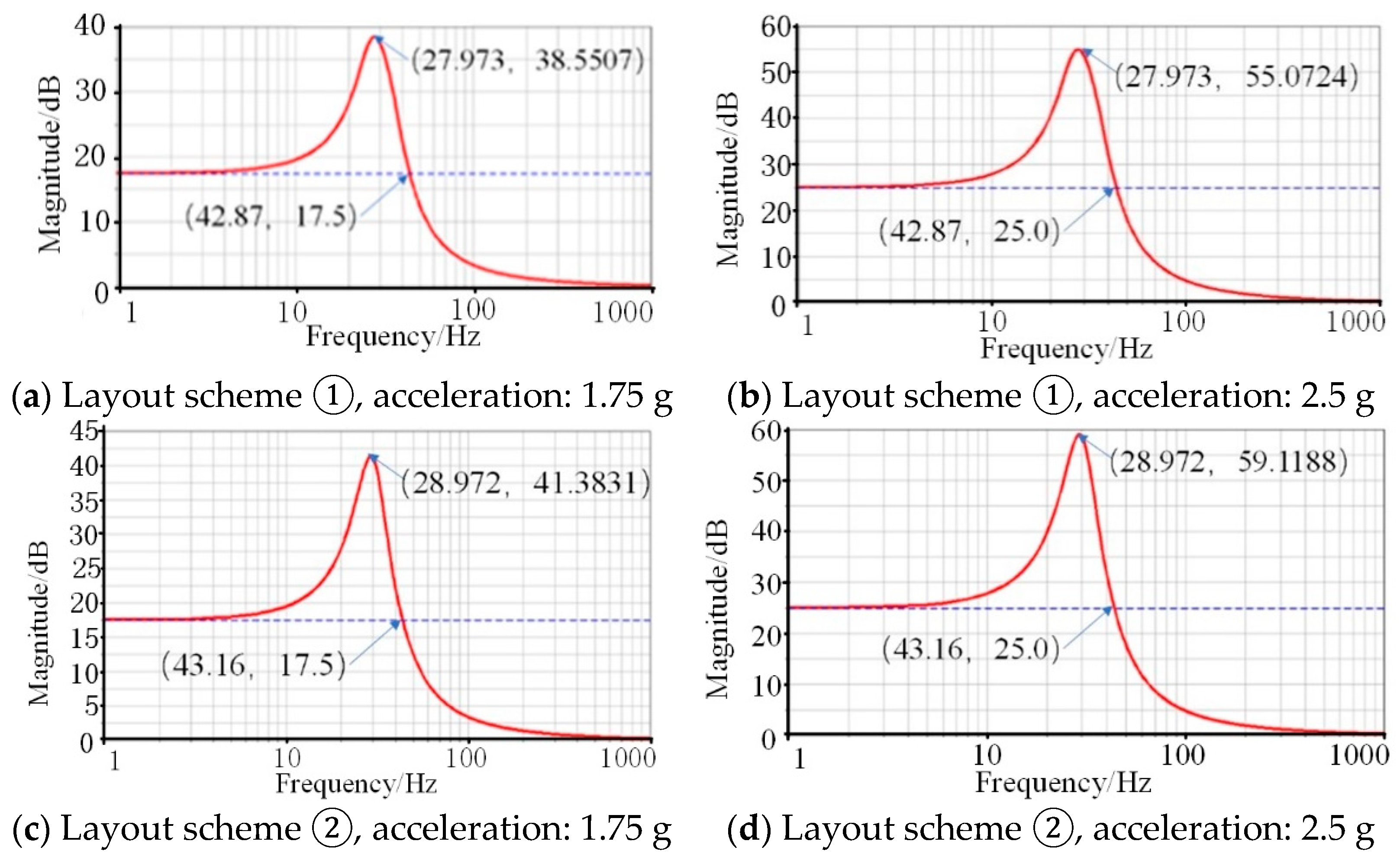 Actuators 11 00133 g009