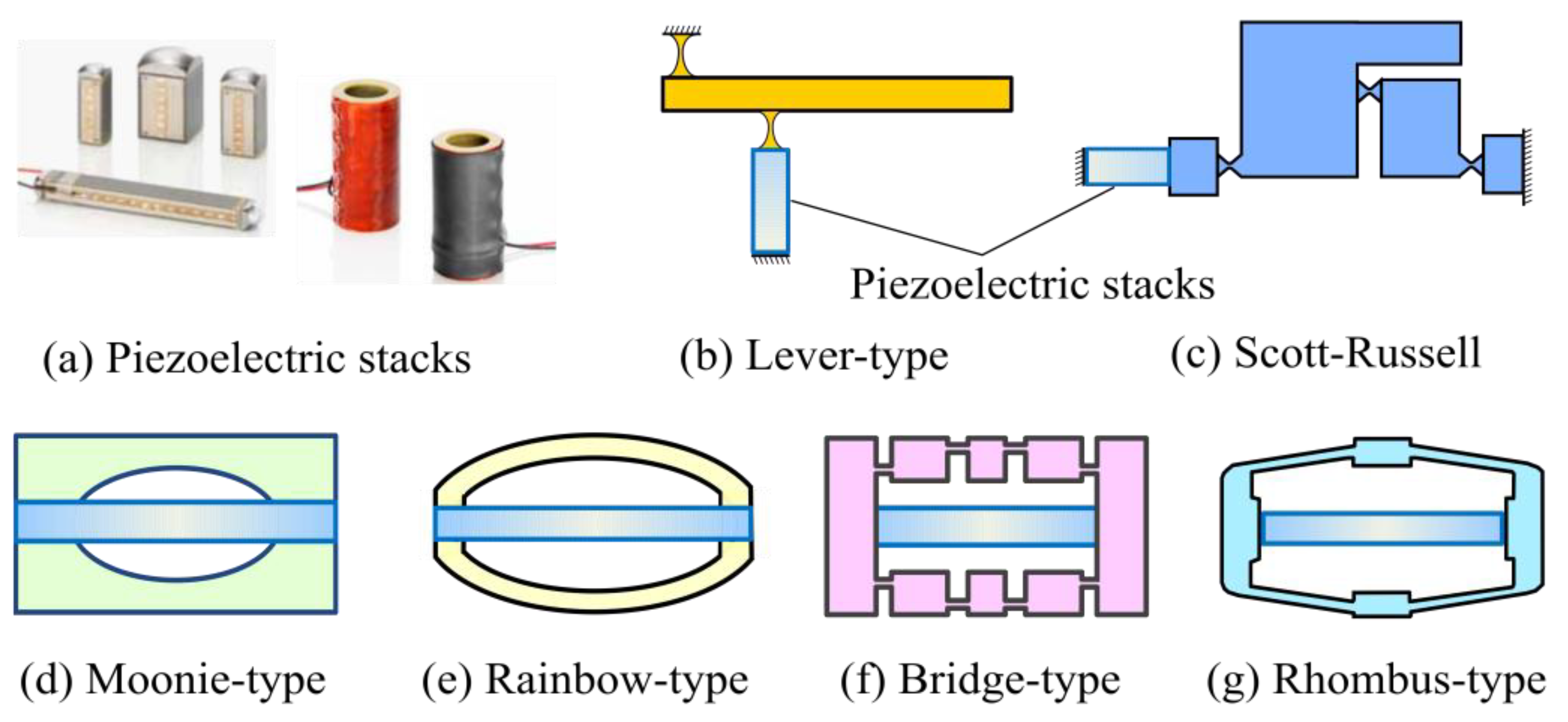 Actuators 11 00134 g001