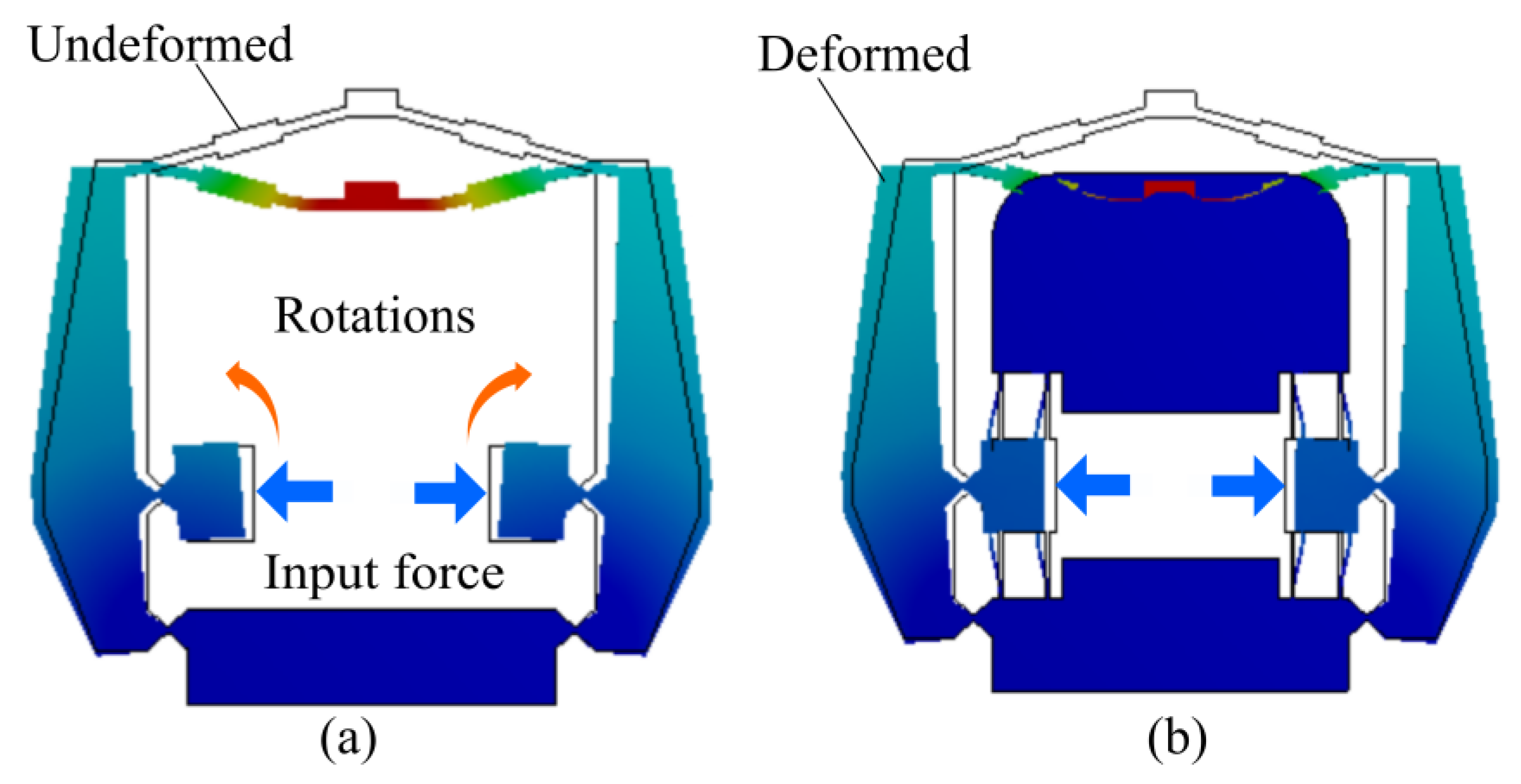 Actuators 11 00134 g004