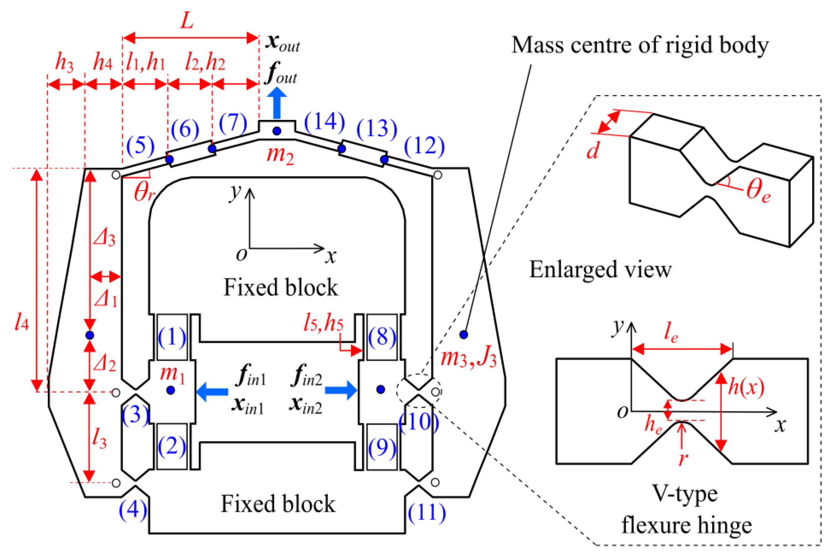 Actuators 11 00134 g005