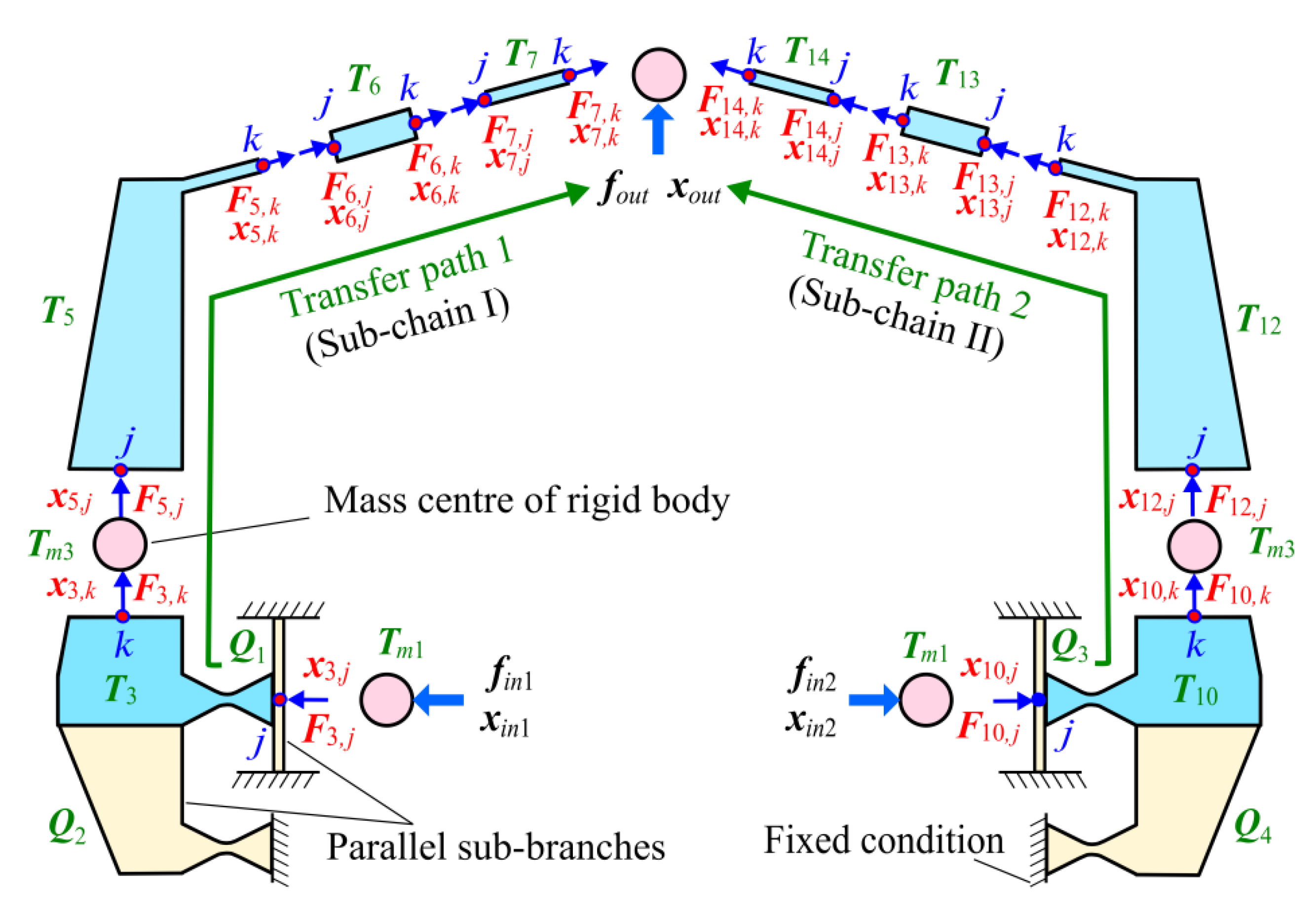 Actuators 11 00134 g007