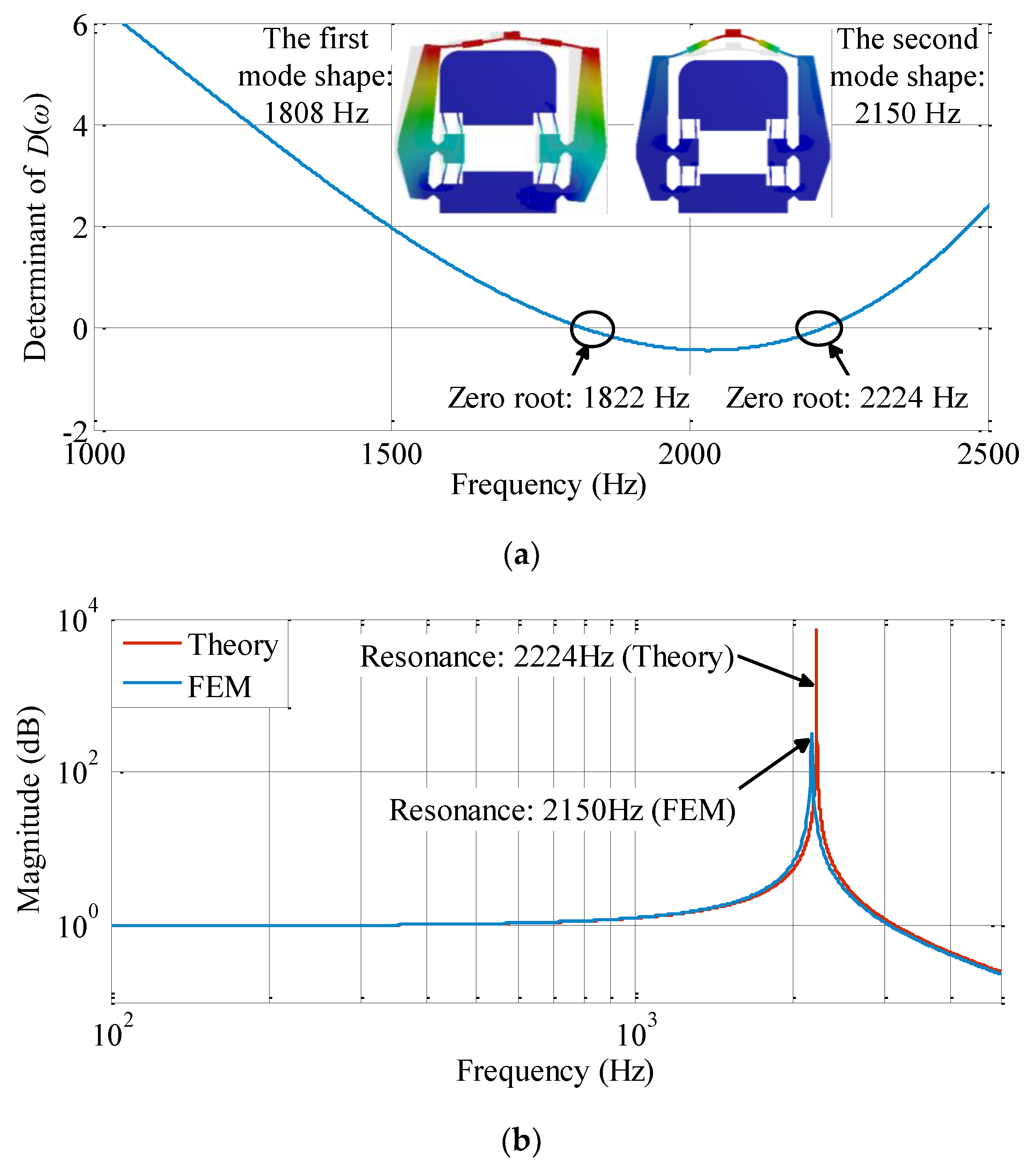 Actuators 11 00134 g009