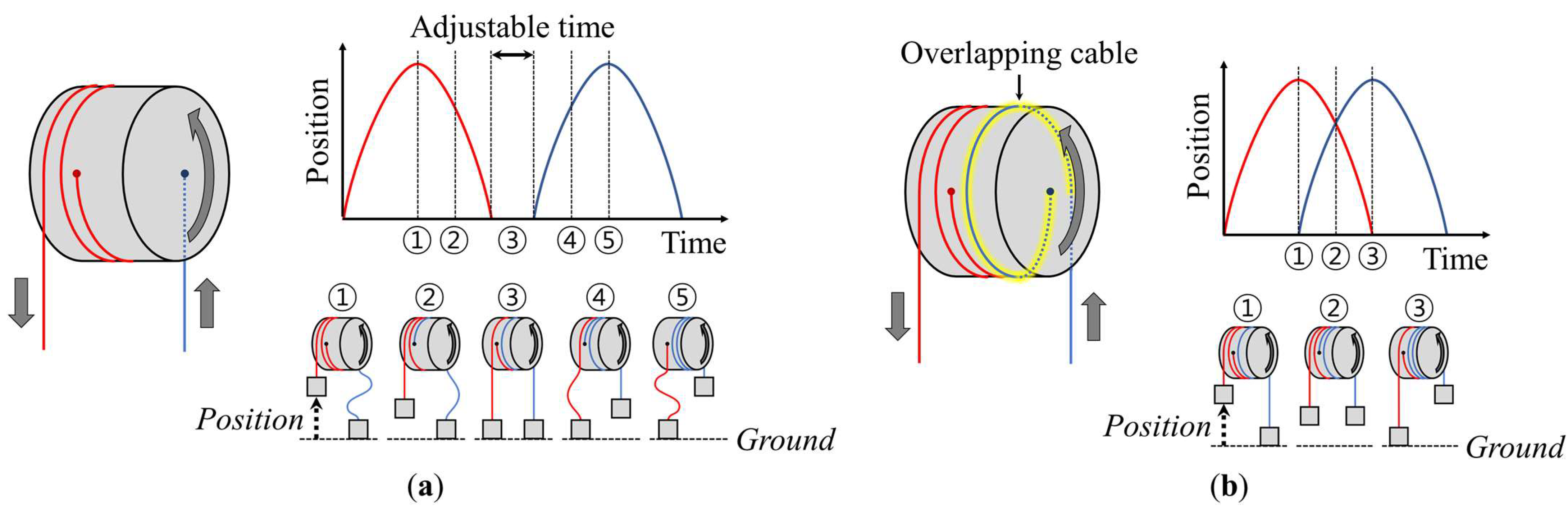 Actuators 11 00135 g001