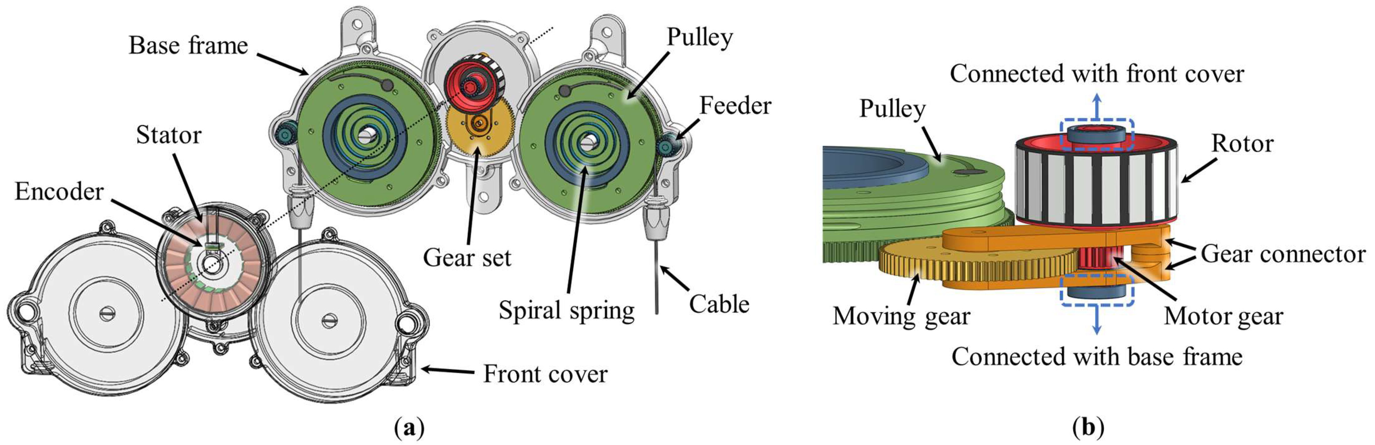 Actuators 11 00135 g002