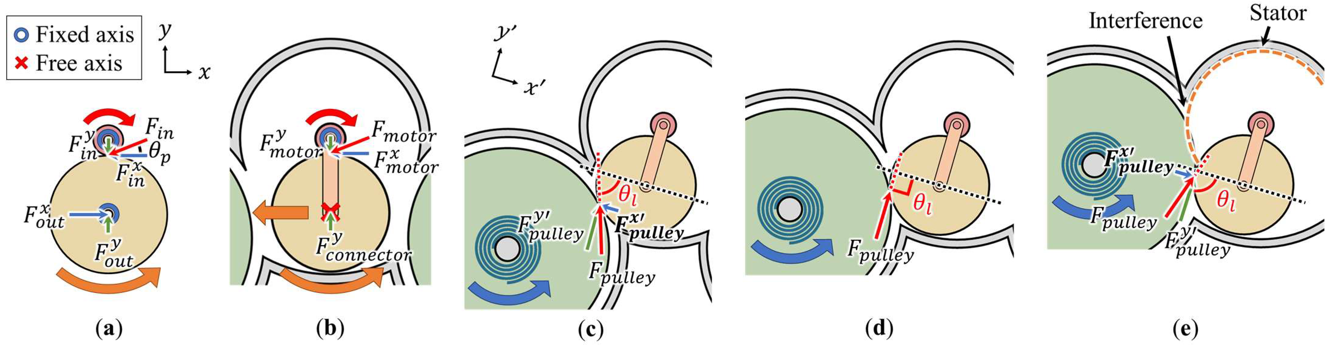 Actuators 11 00135 g004