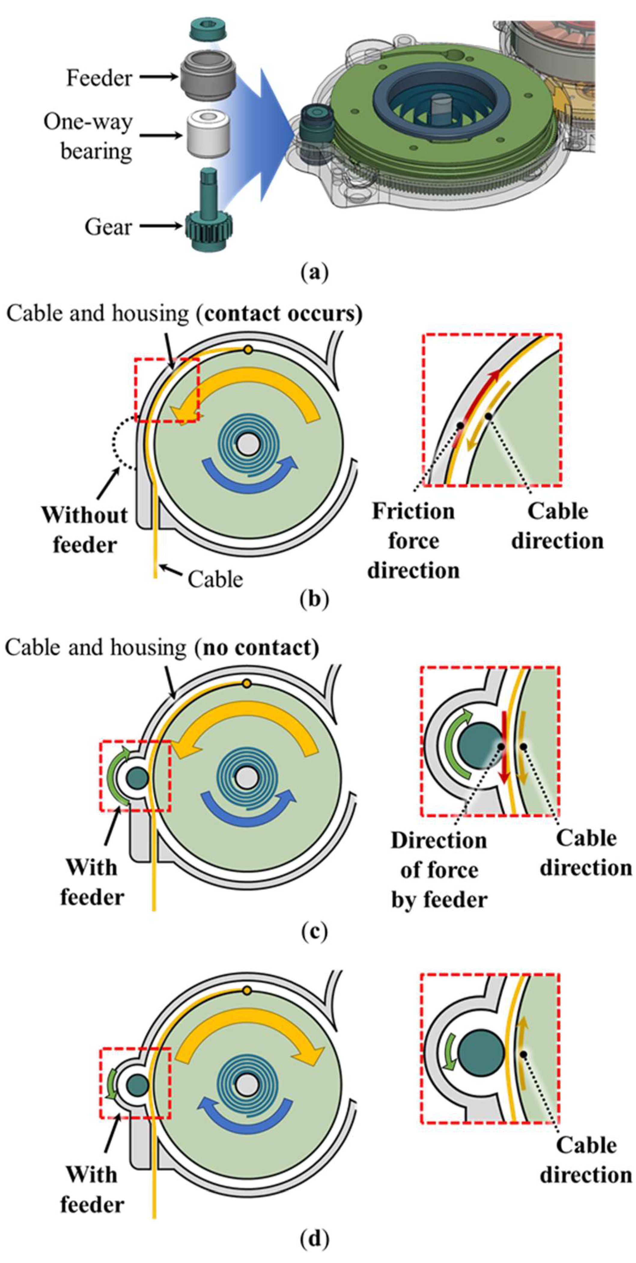 Actuators 11 00135 g006