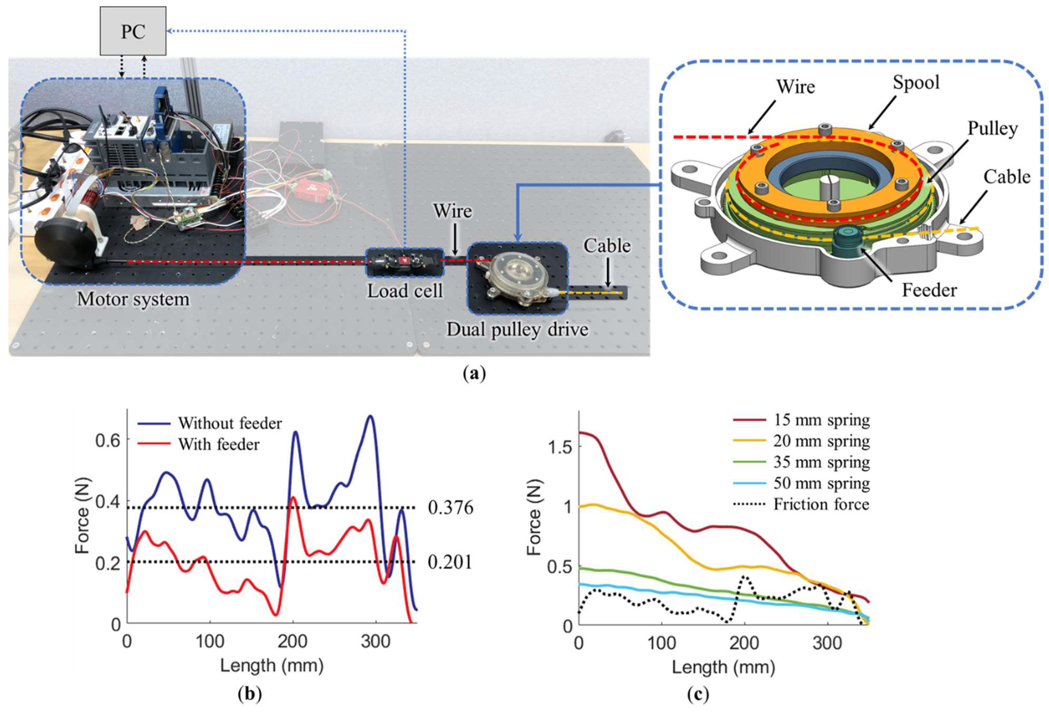 Actuators 11 00135 g007