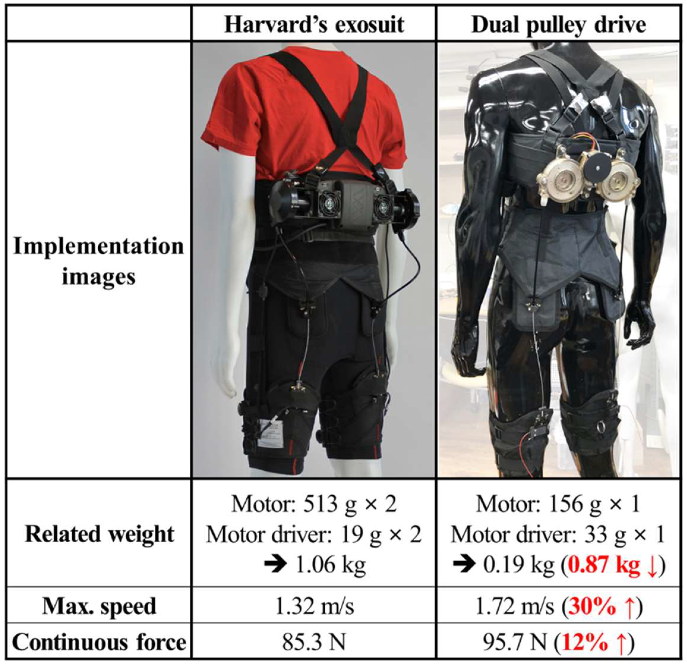 Actuators 11 00135 g009