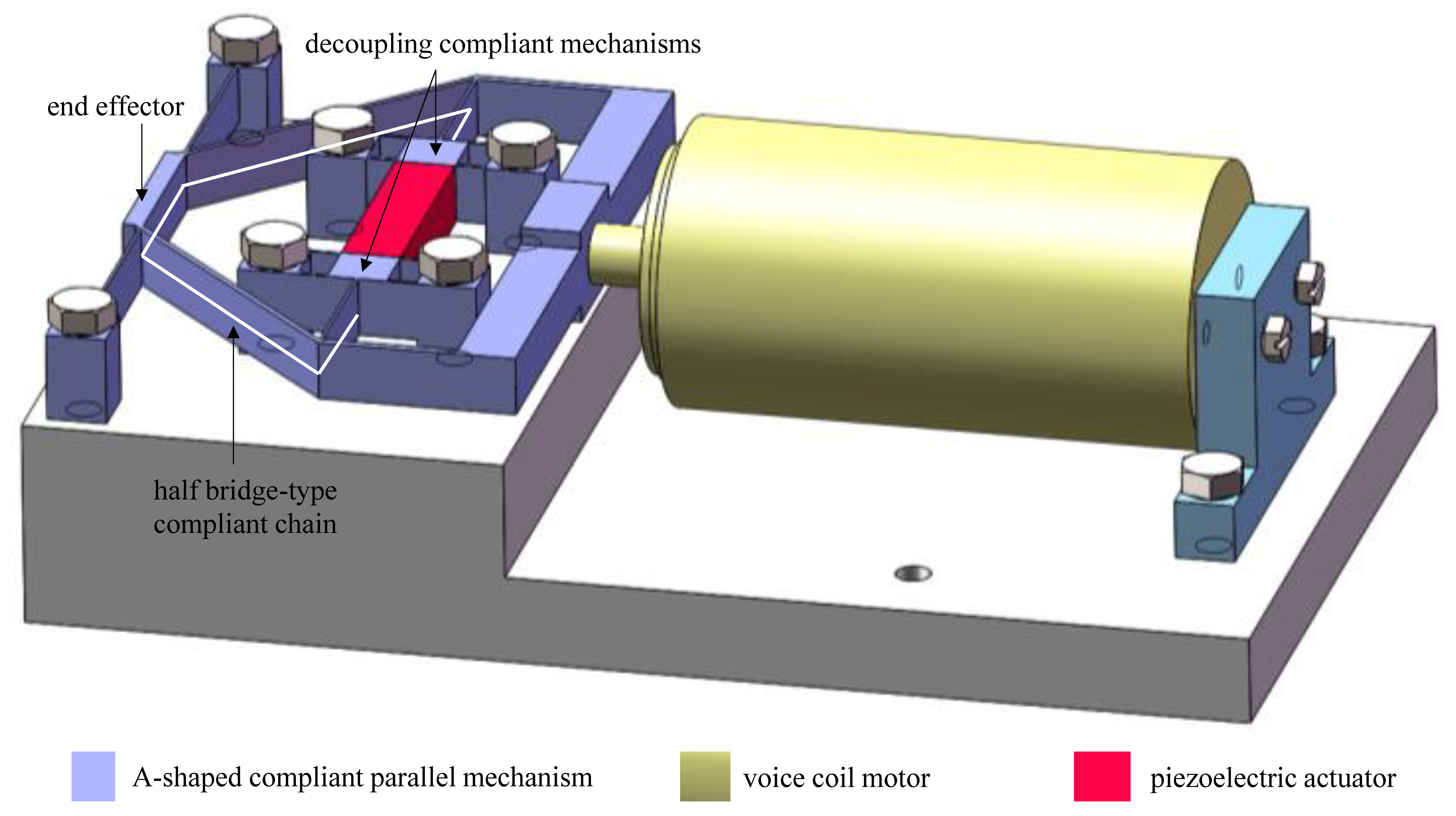 Actuators 11 00136 g001