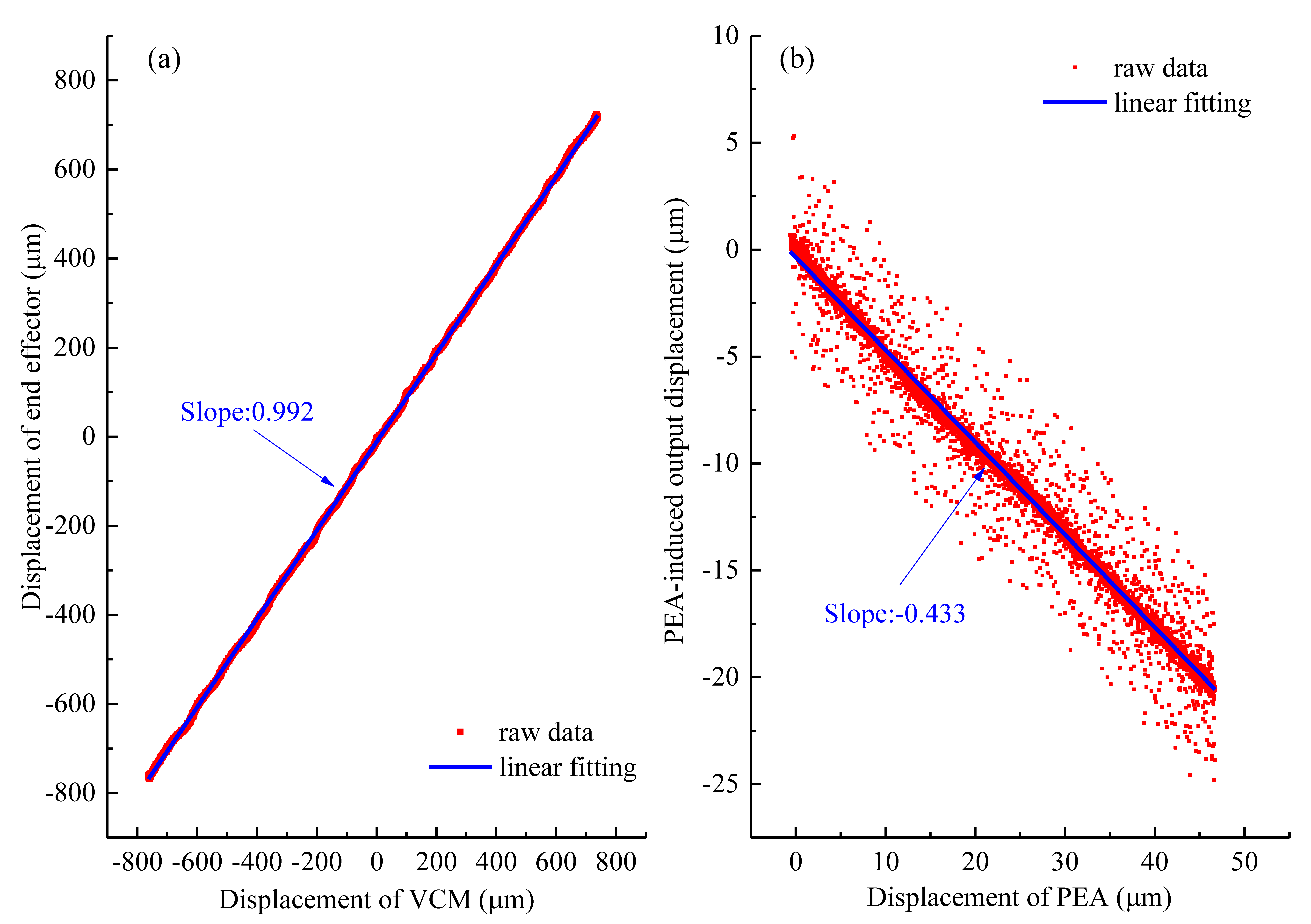 Actuators 11 00136 g008