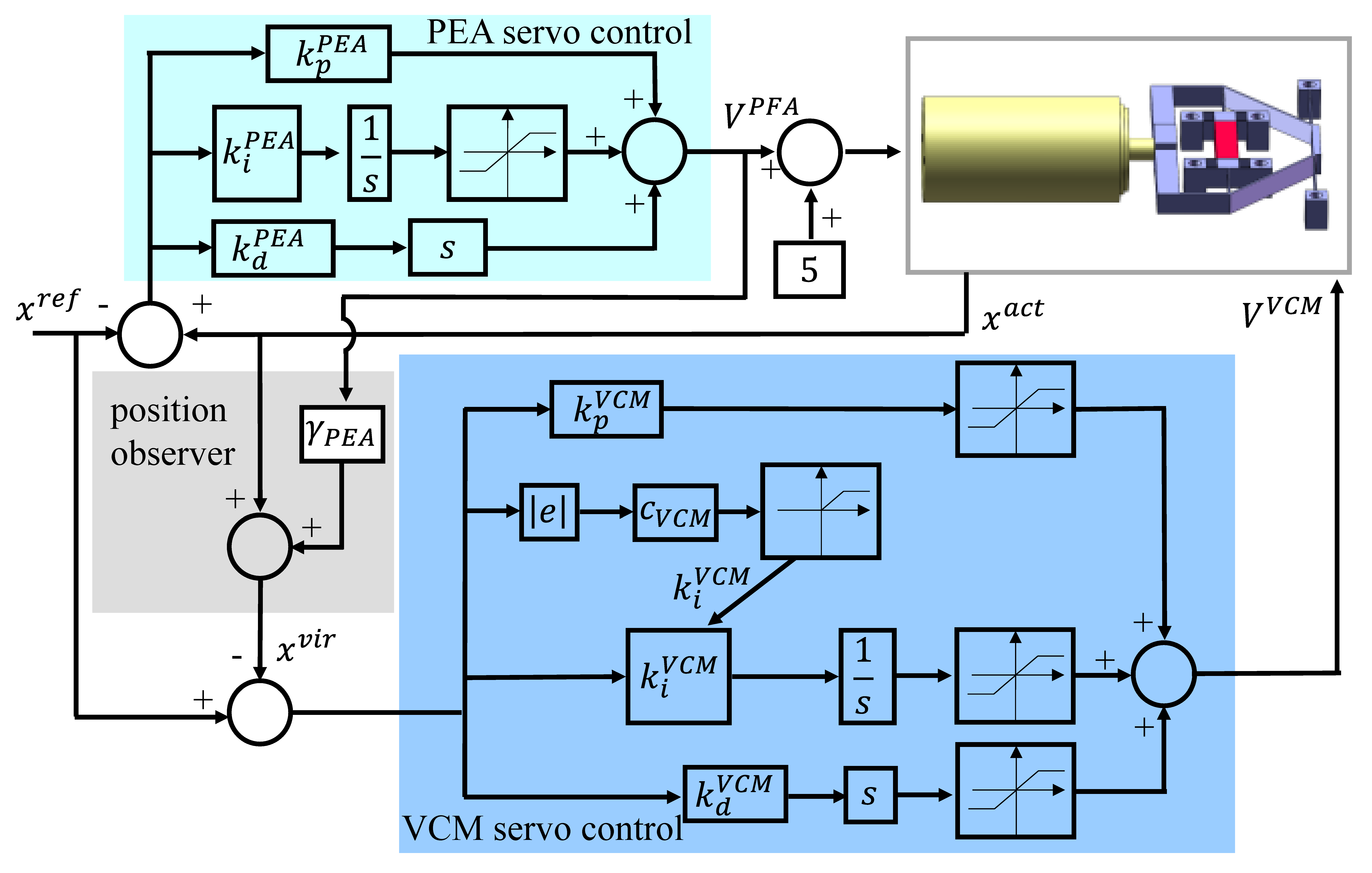 Actuators 11 00136 g011