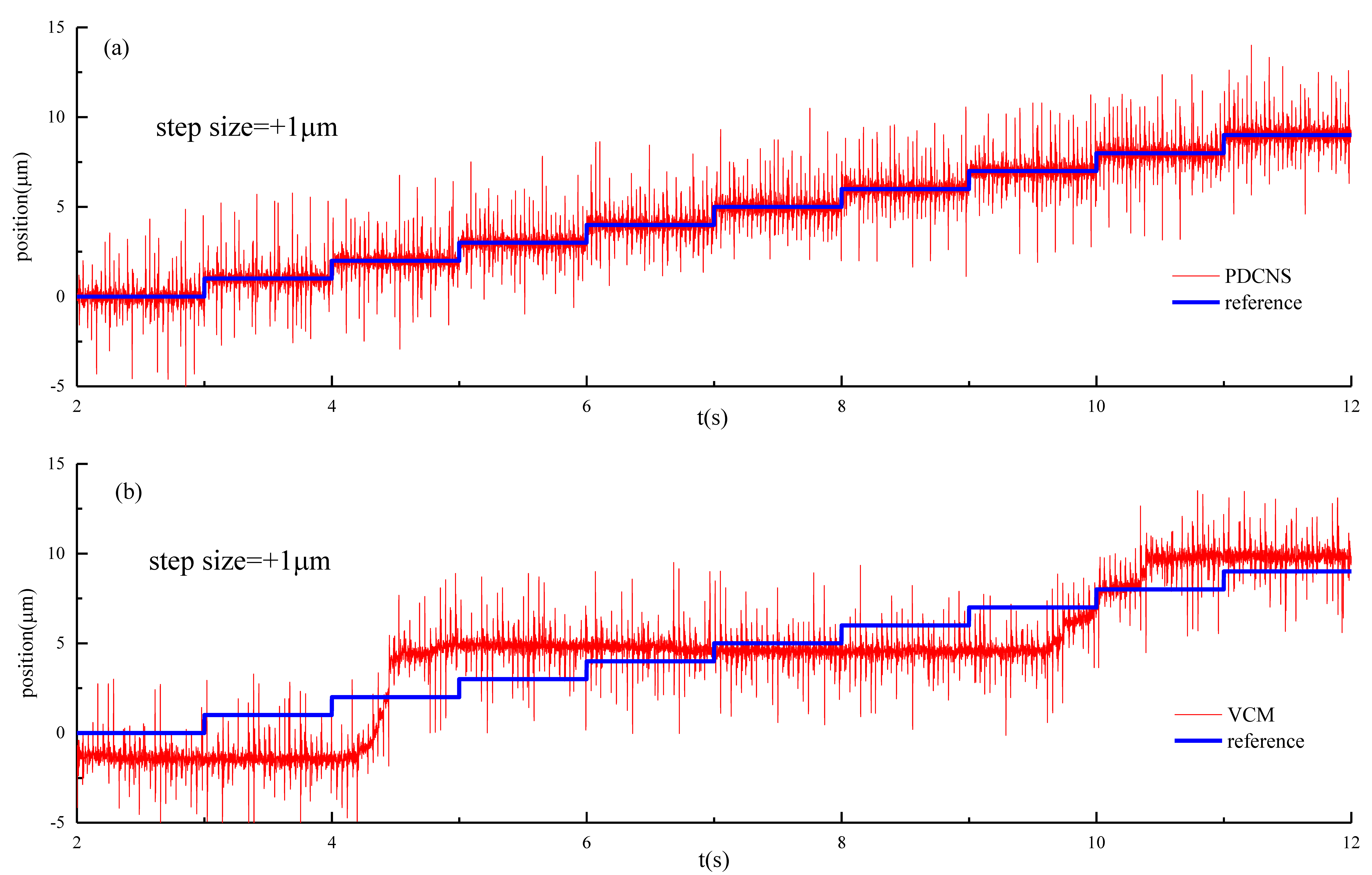 Actuators 11 00136 g014