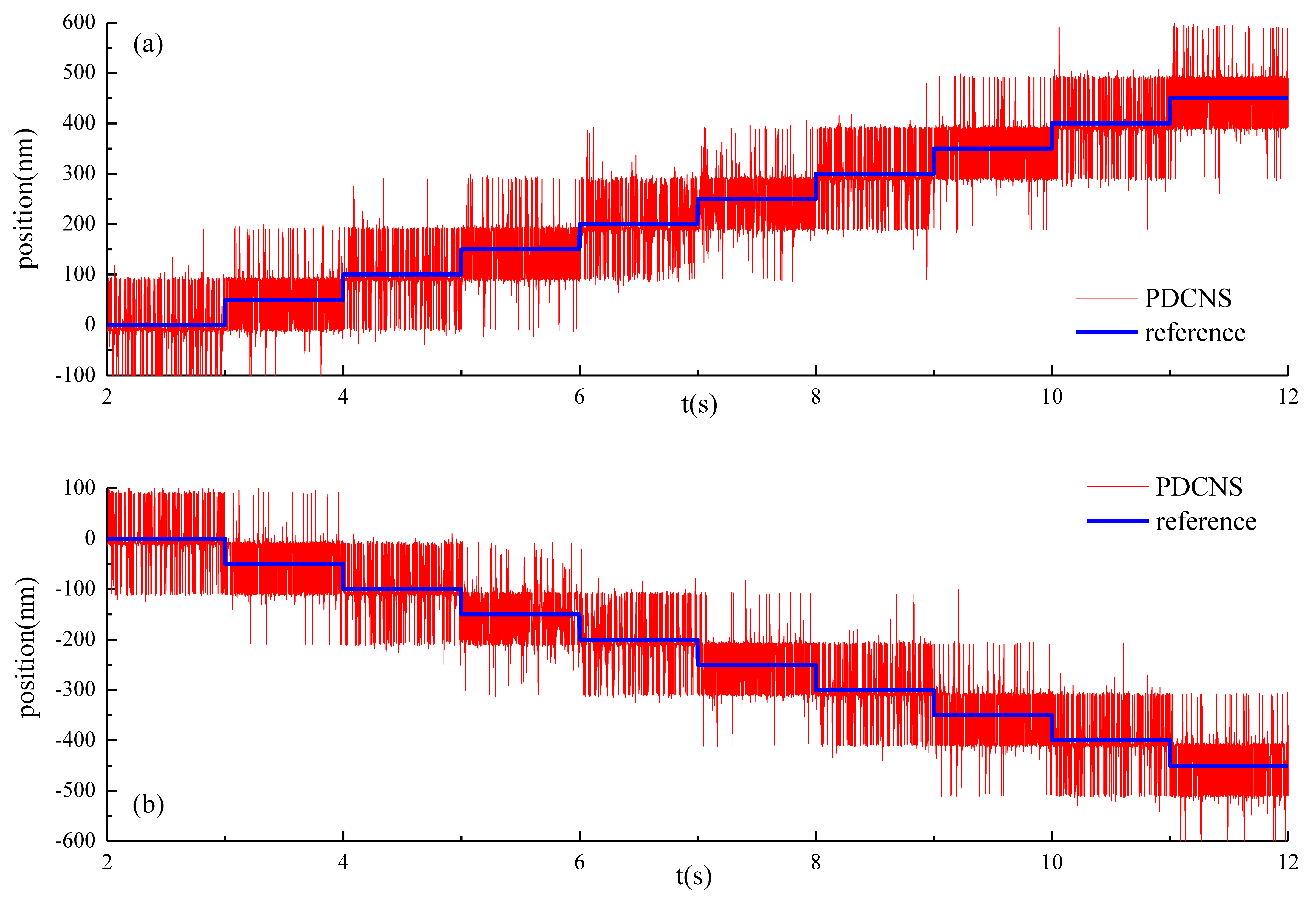 Actuators 11 00136 g016