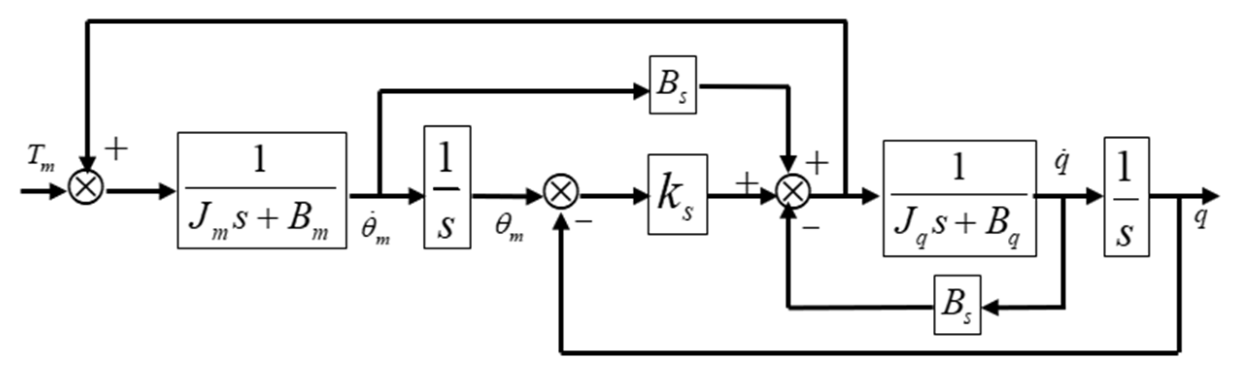 Actuators 11 00138 g002