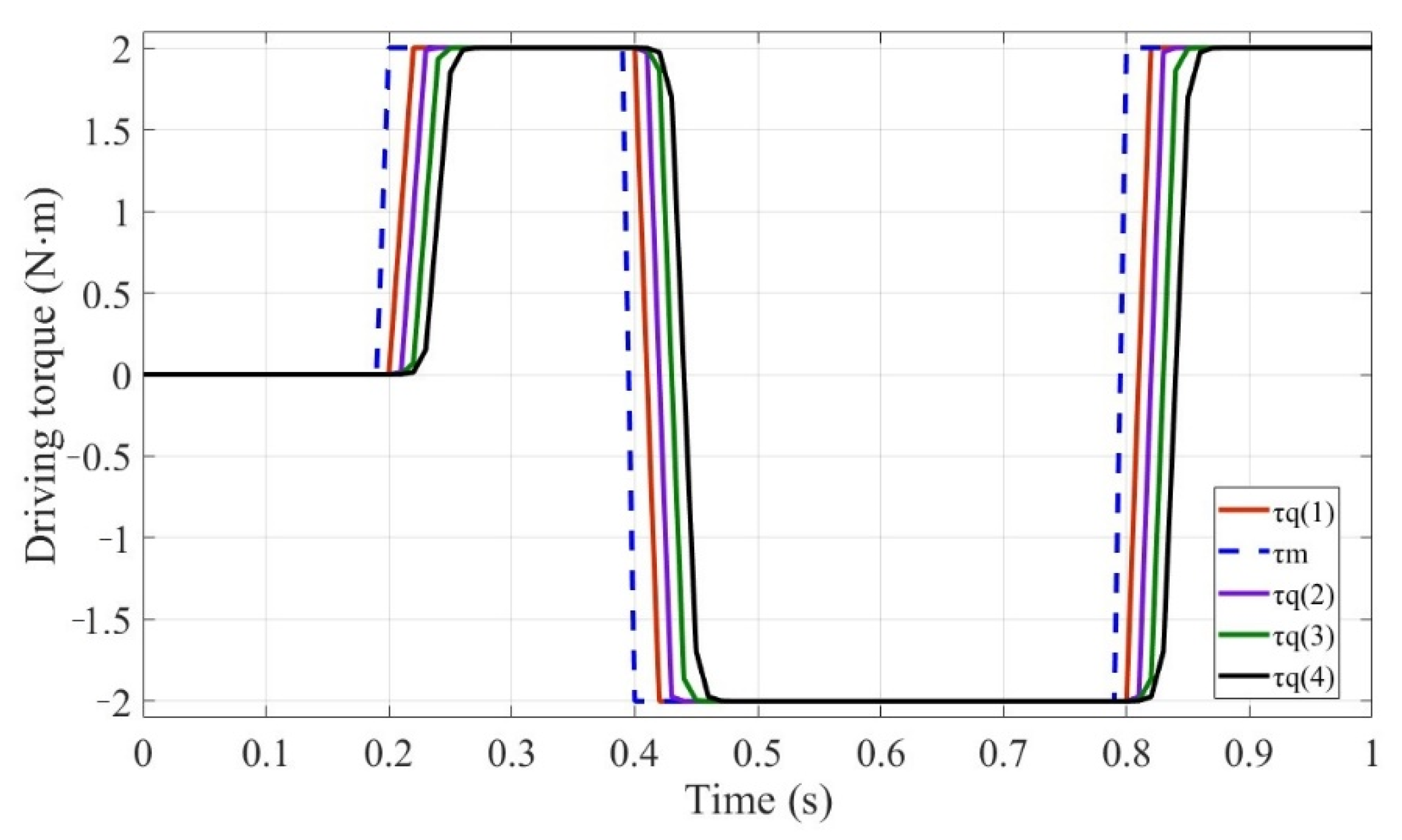 Actuators 11 00138 g005