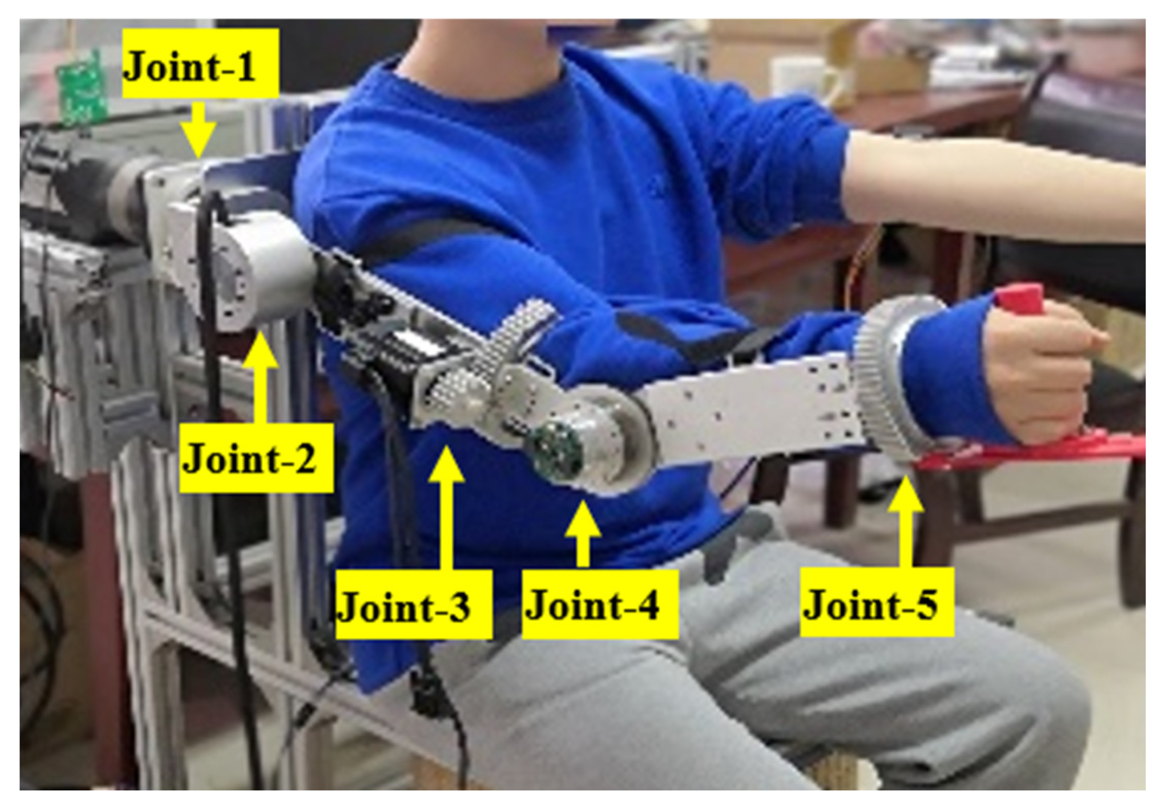 Actuators 11 00138 g007