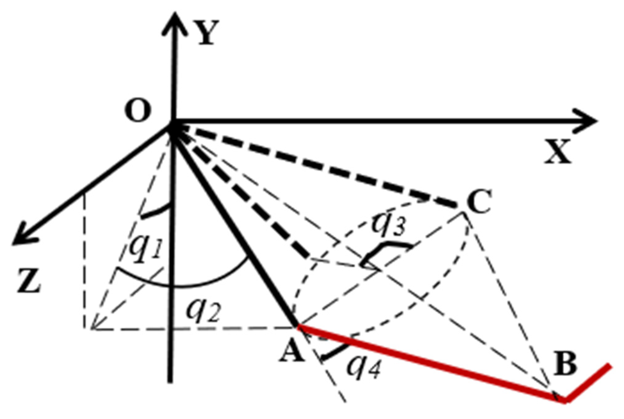 Actuators 11 00138 g008